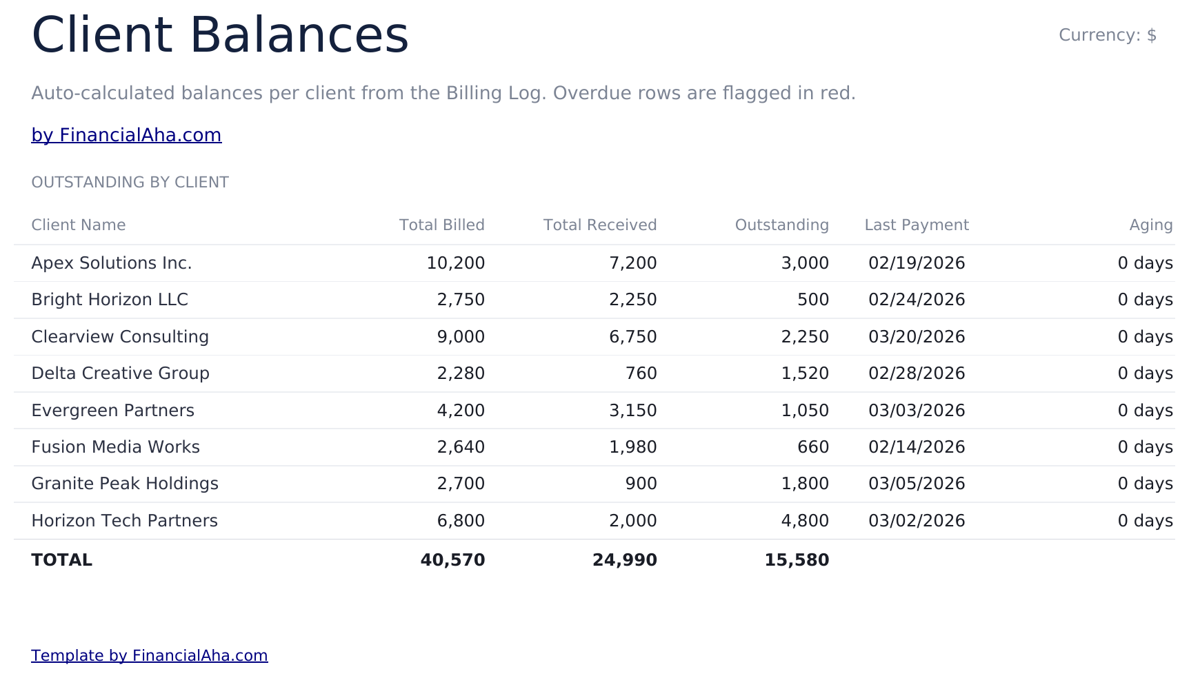 Billing Statement Ultimate - Client Balances
