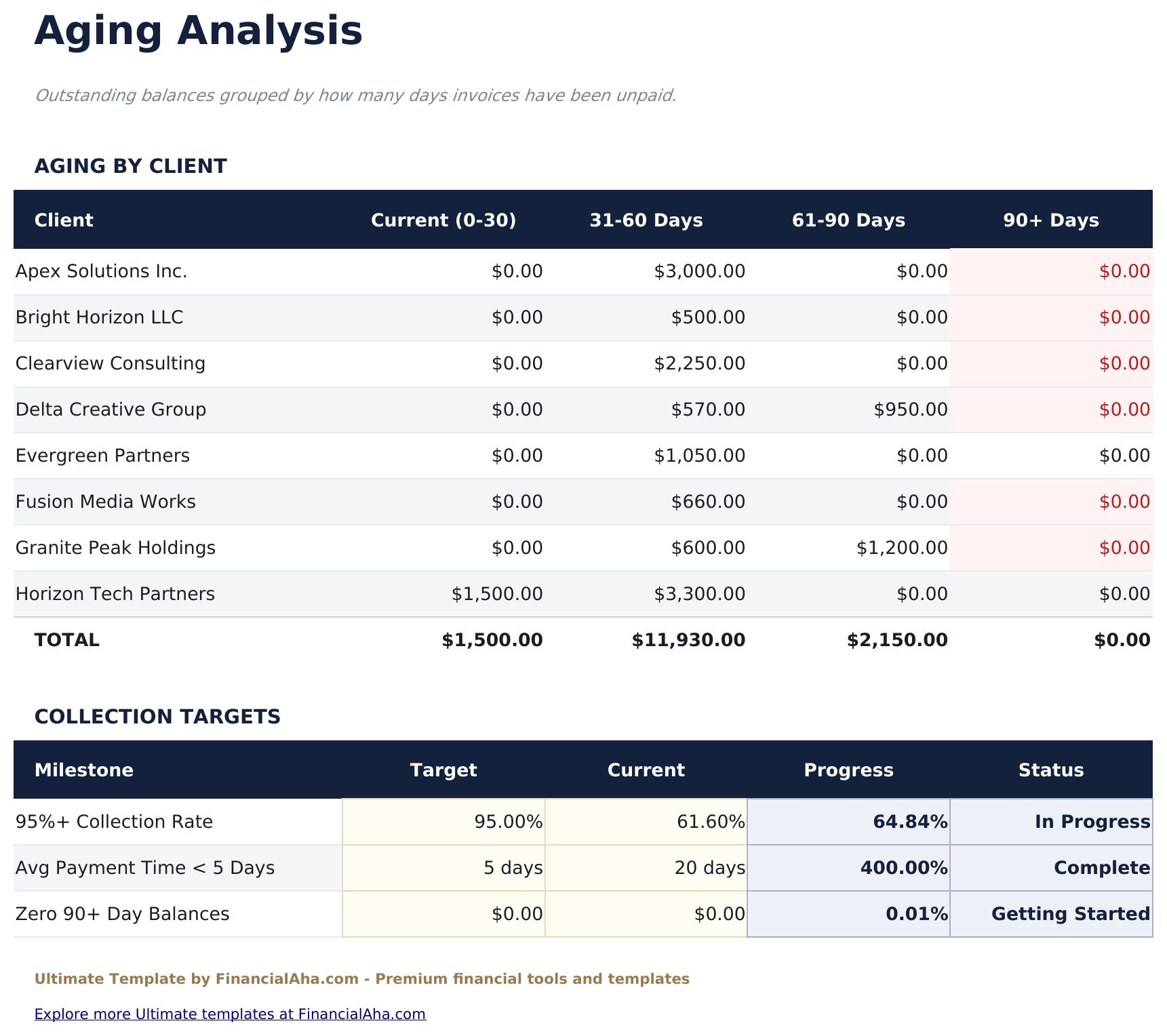 Billing Statement Ultimate - Aging Analysis
