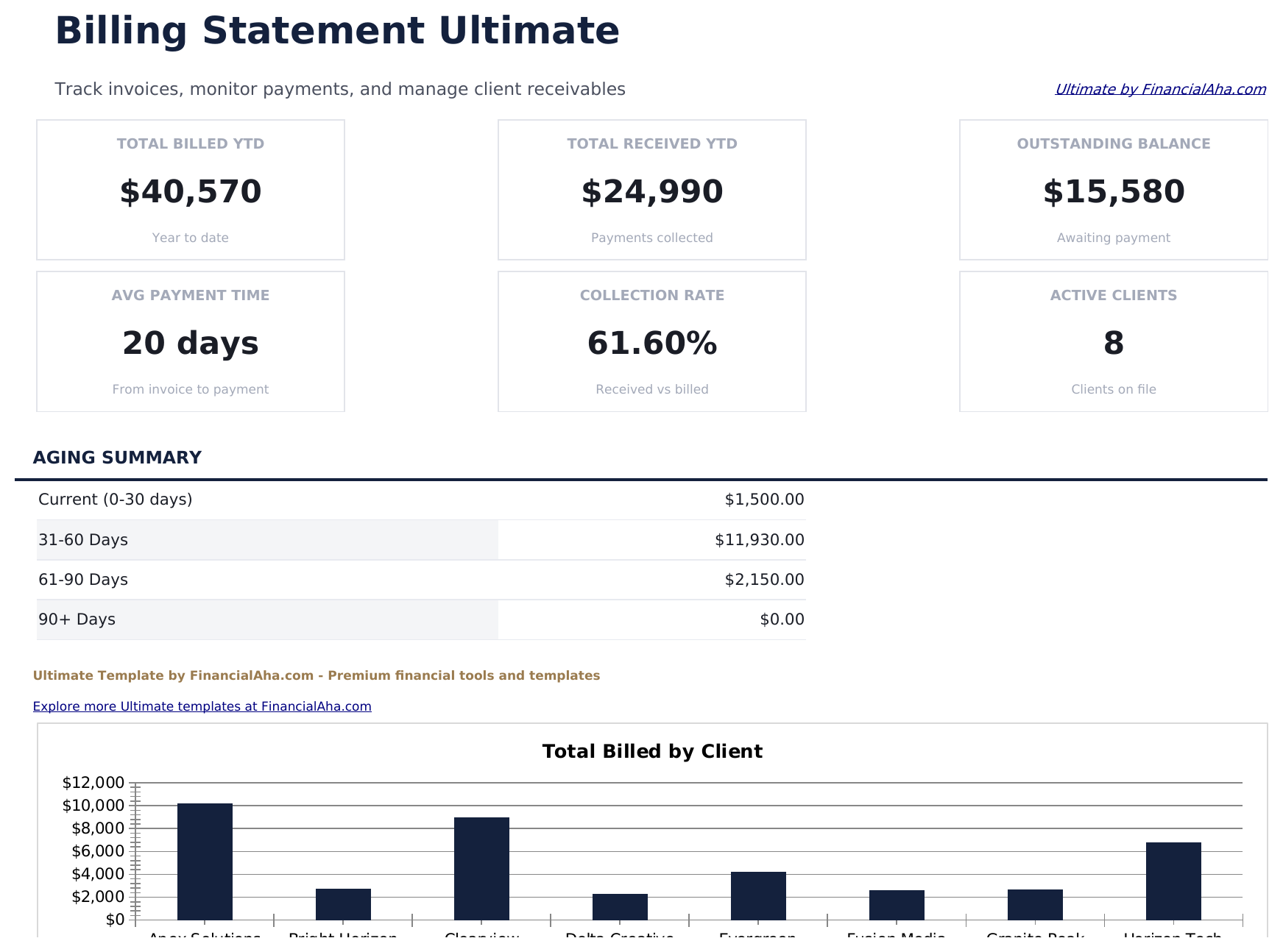 Billing Statement Ultimate - Dashboard