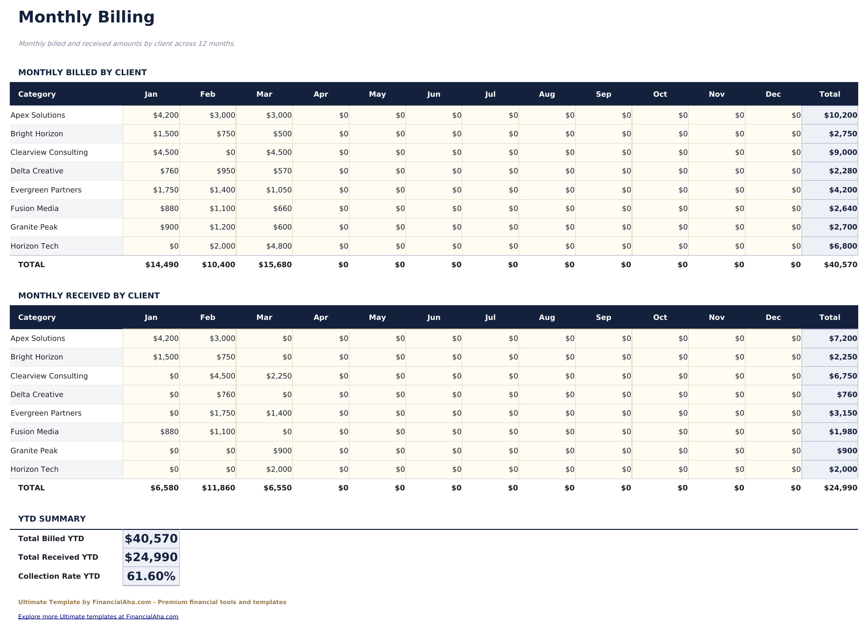 Billing Statement Ultimate - Monthly Billing