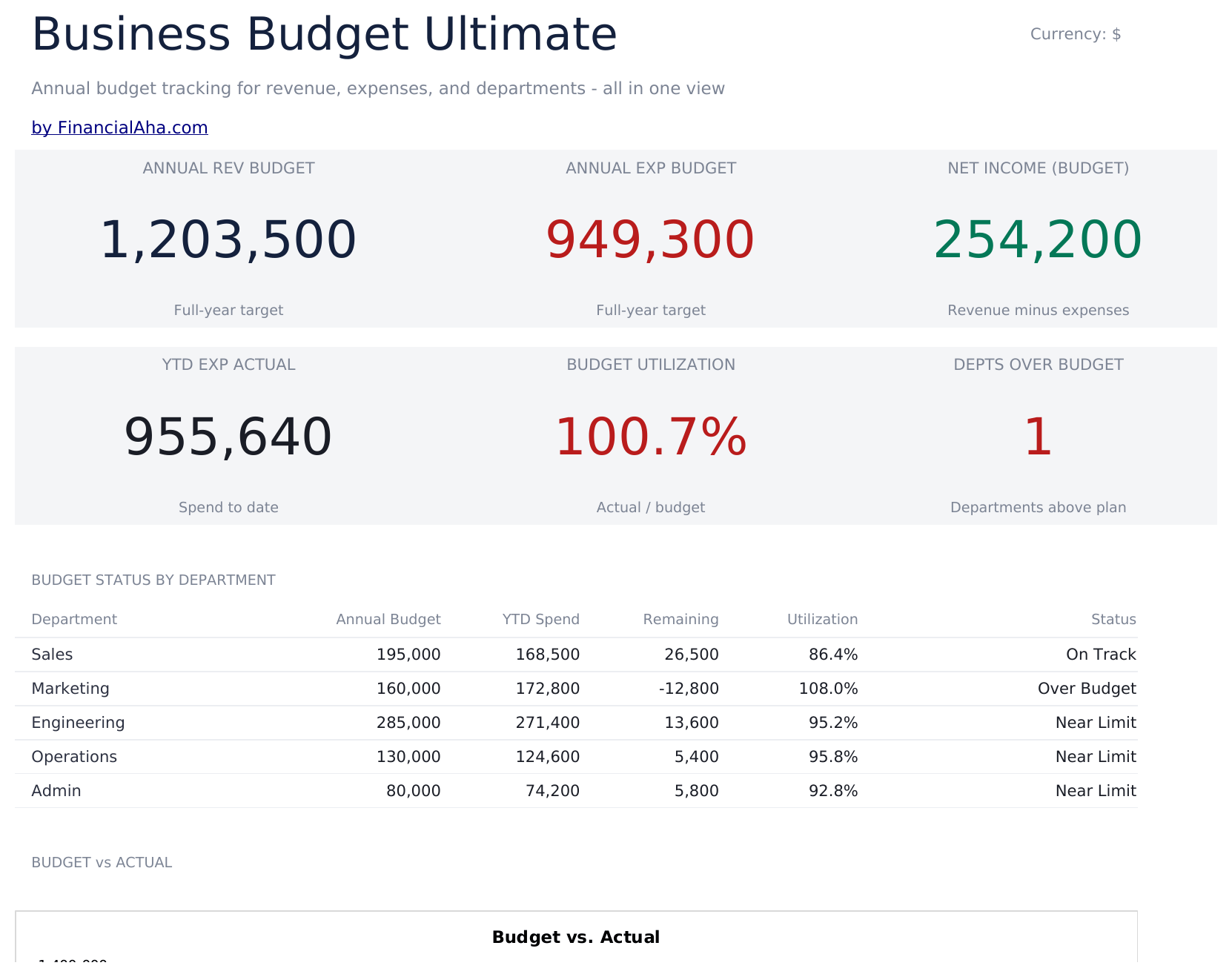 Business Budget Ultimate - Dashboard