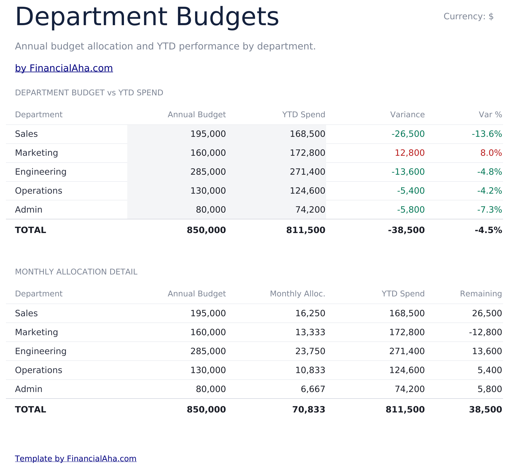 Business Budget Ultimate - Department Budgets