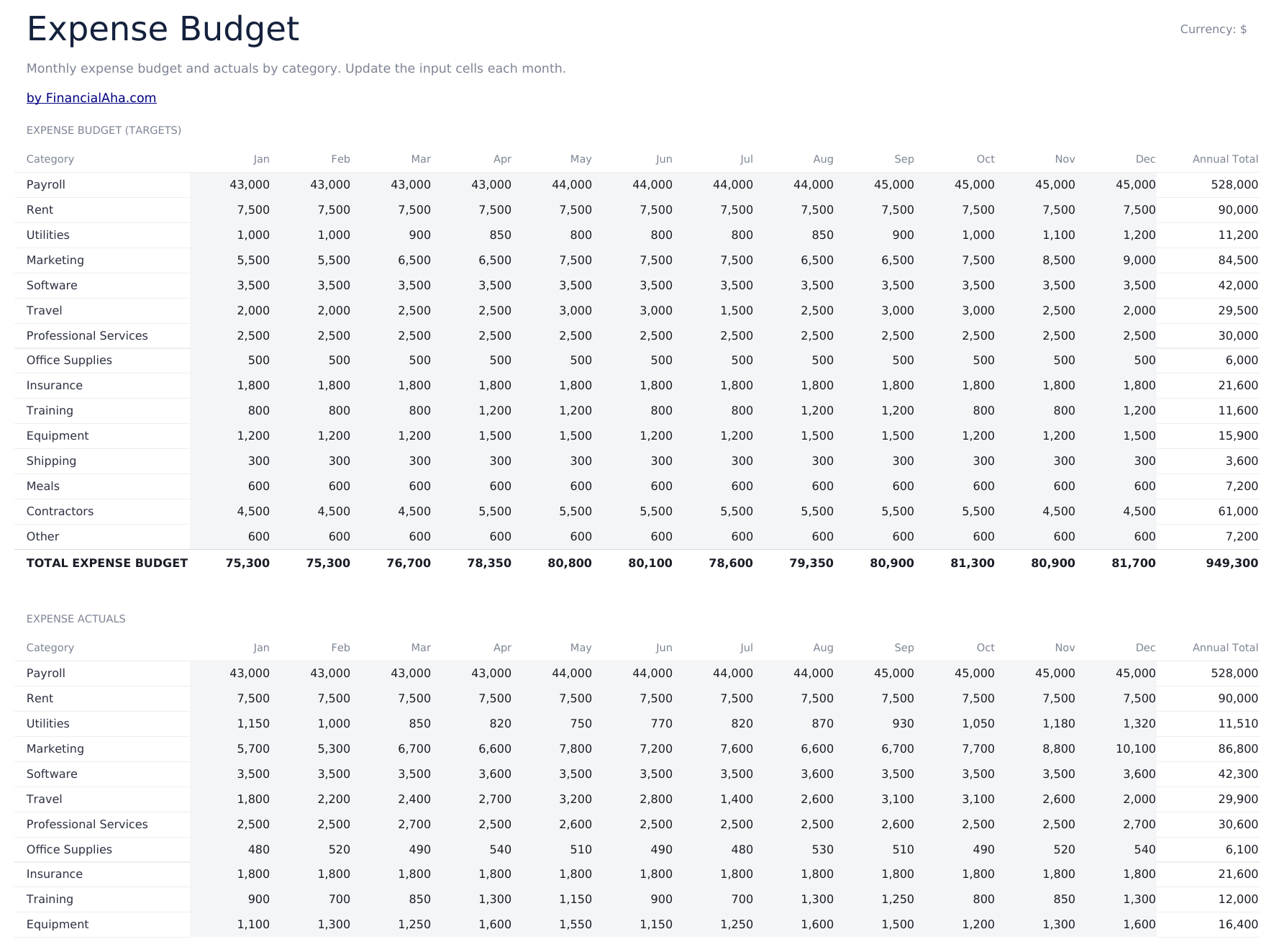 Business Budget Ultimate - Expense Budget
