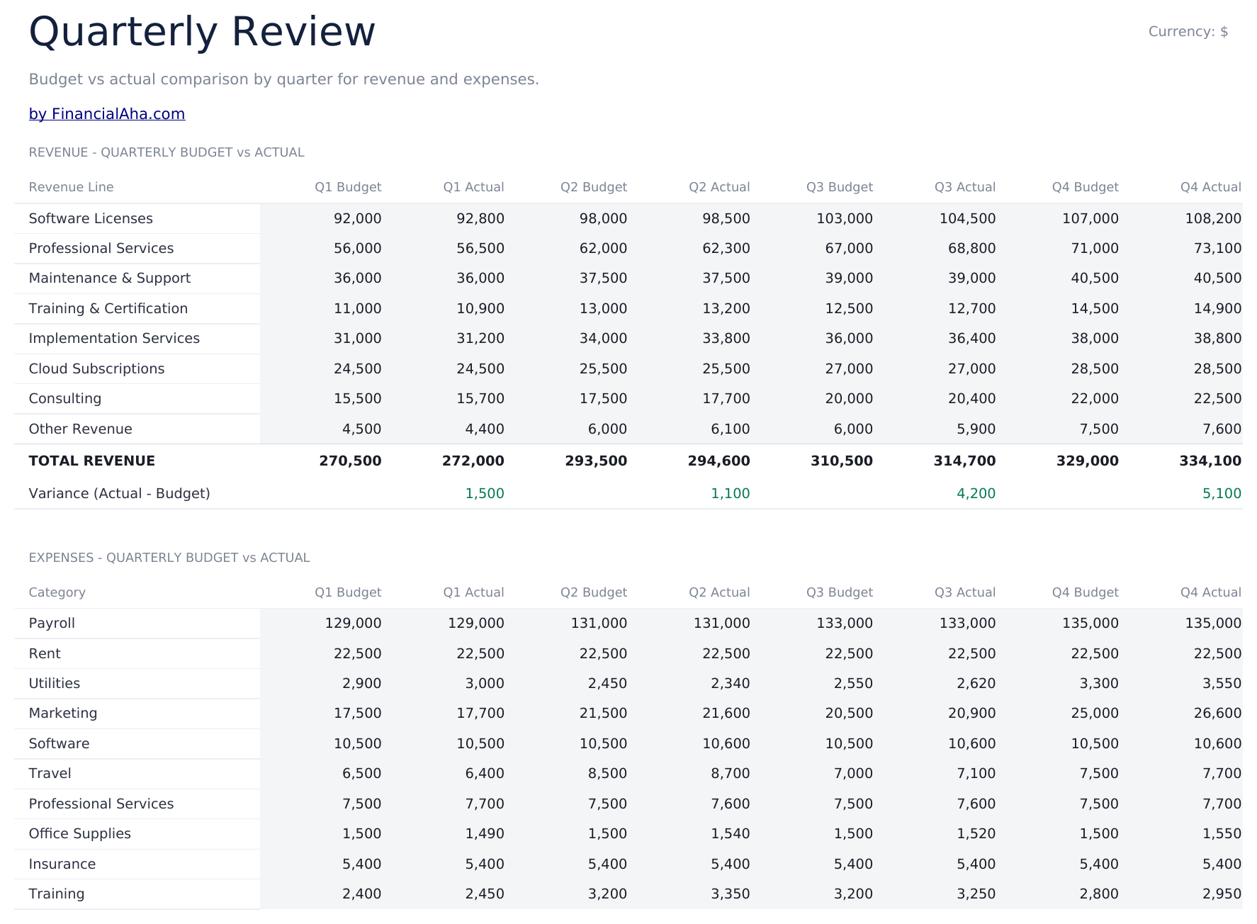 Business Budget Ultimate - Quarterly Review