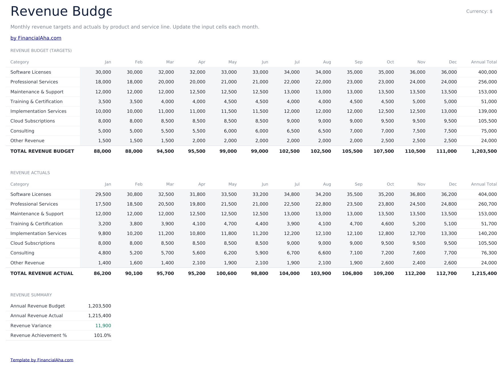 Business Budget Ultimate - Revenue Budget