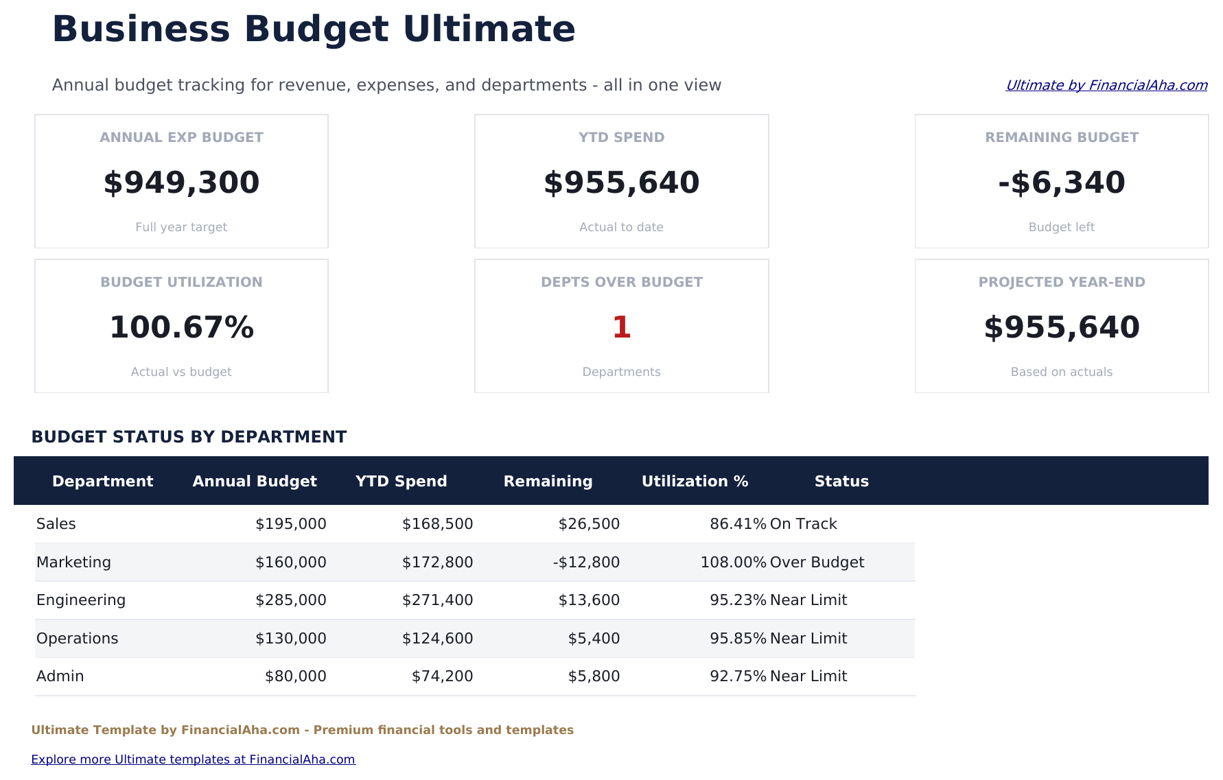 Business Budget Ultimate - Dashboard