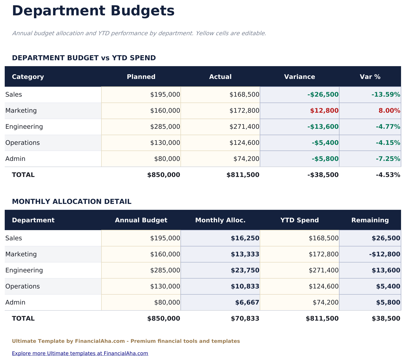 Business Budget Ultimate - Department Budgets