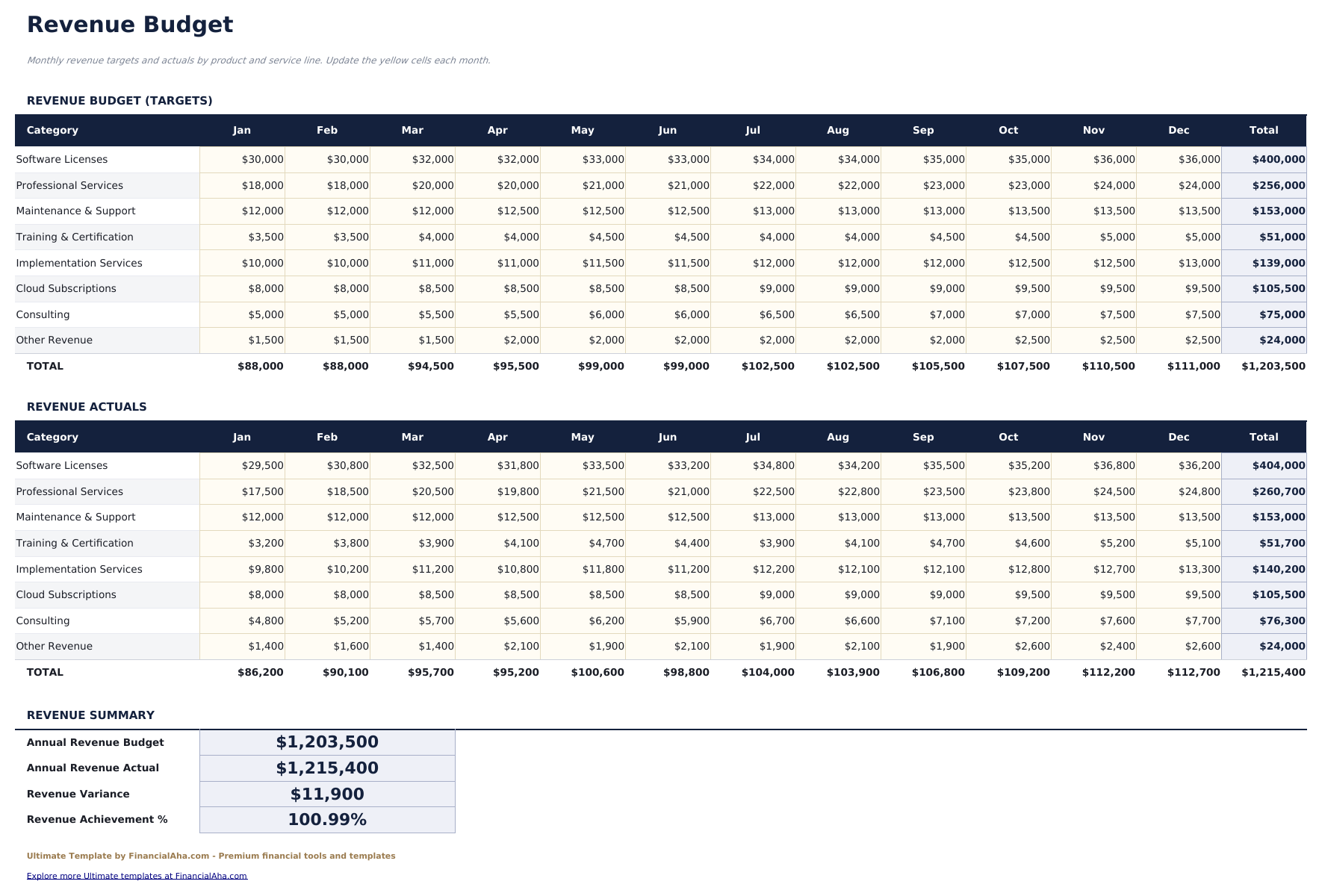 Business Budget Ultimate - Revenue Budget