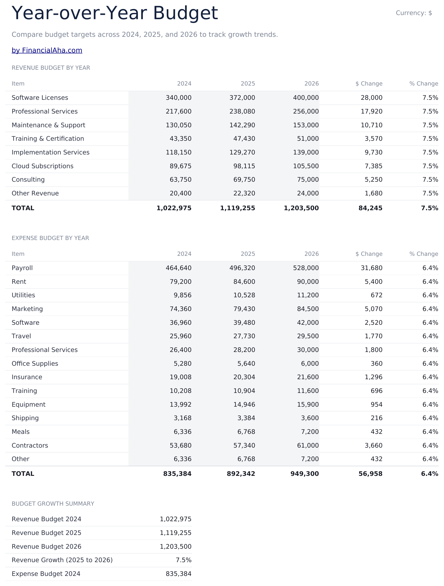 Business Budget Ultimate - Year Over Year