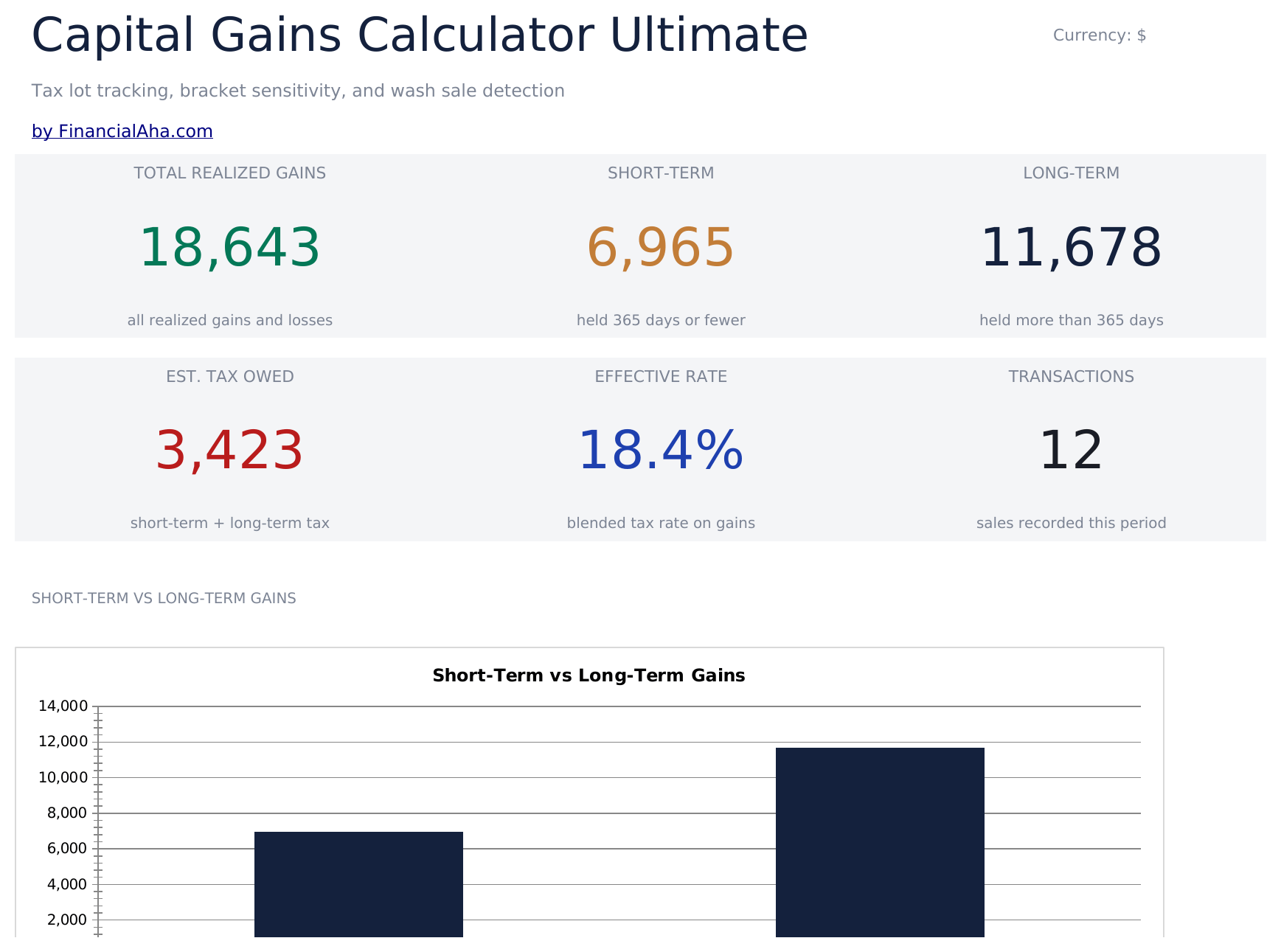 Capital Gains Calculator Ultimate - Dashboard