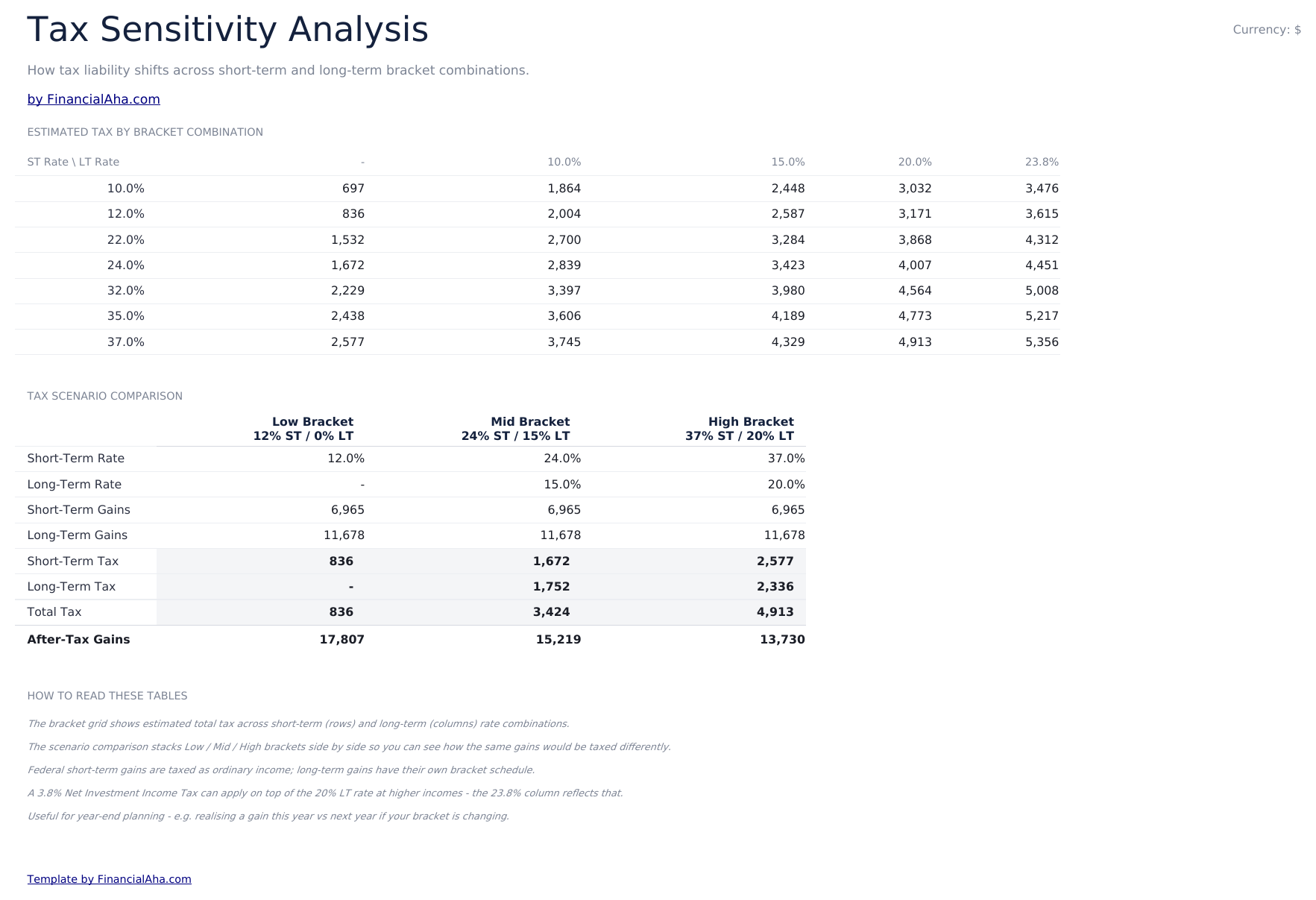 Capital Gains Calculator Ultimate - Sensitivity