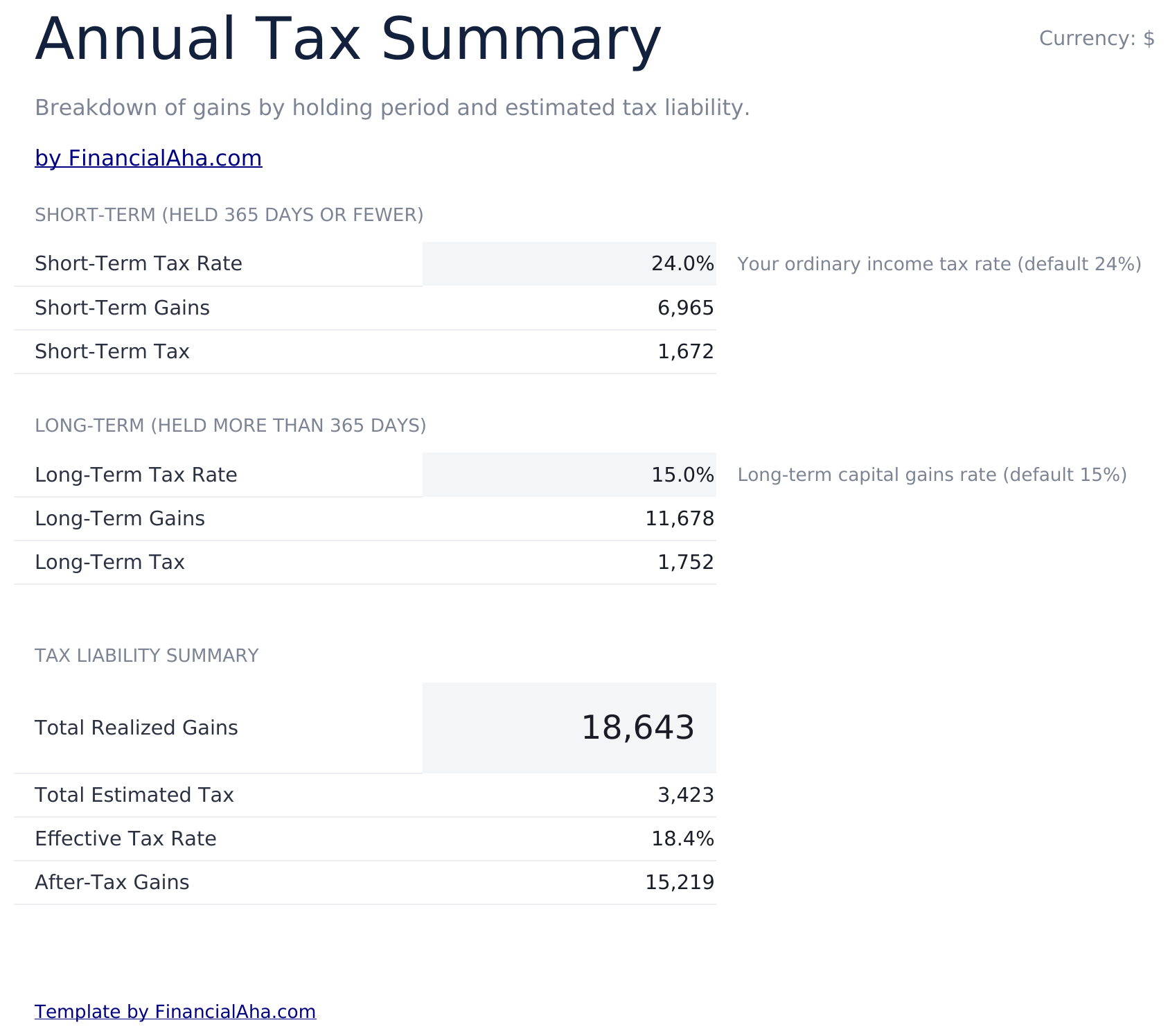Capital Gains Calculator Ultimate - Tax Summary