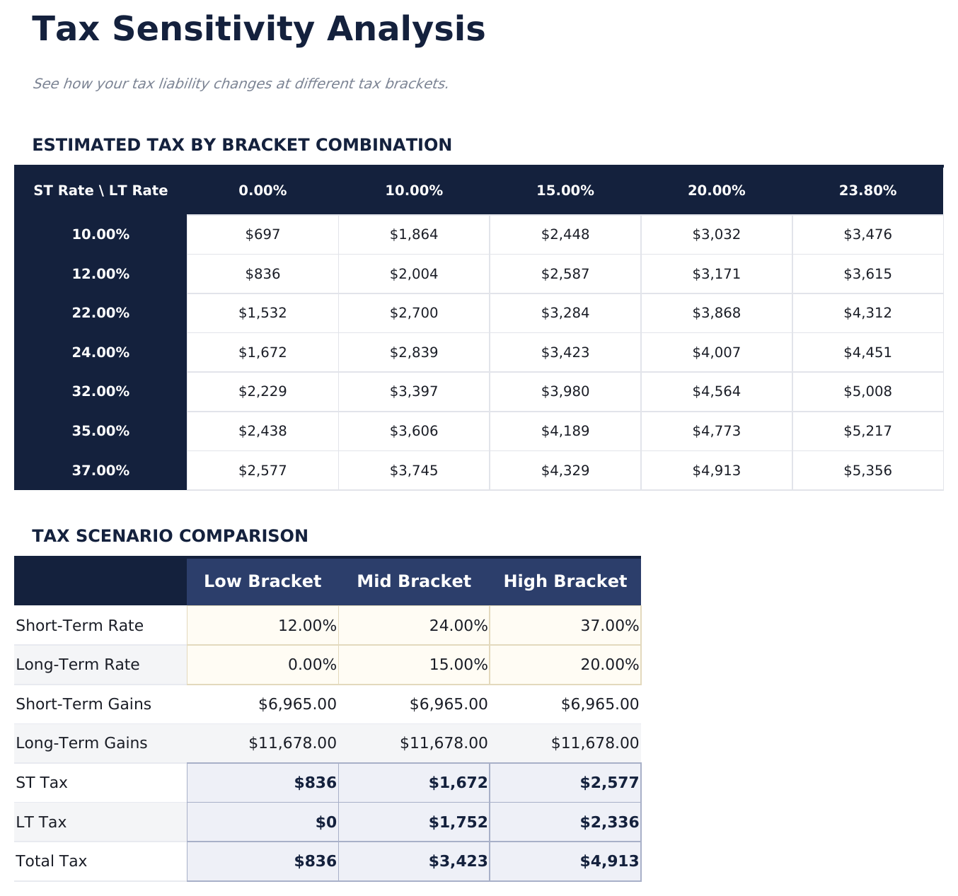 Capital Gains Calculator Ultimate - Sensitivity