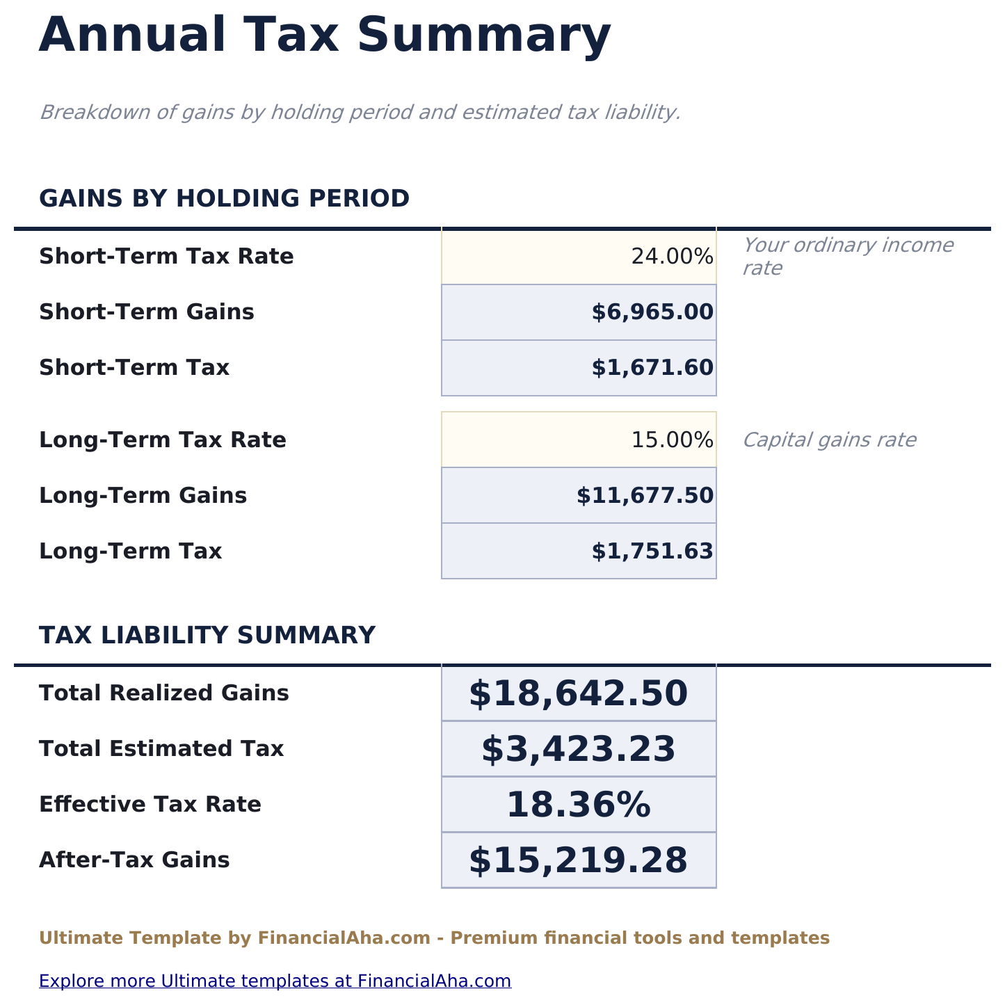 Capital Gains Calculator Ultimate - Tax Summary