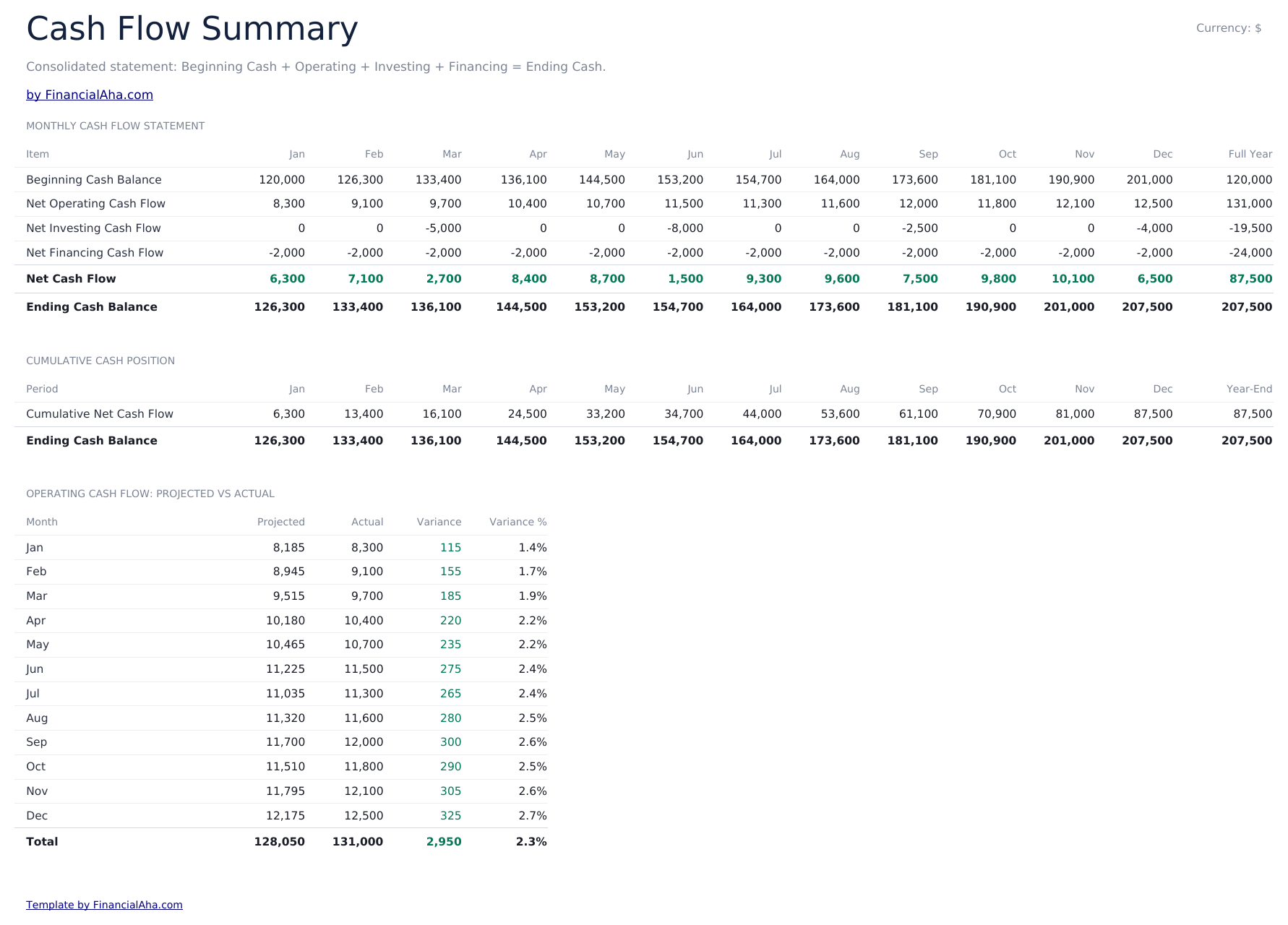 Cash Flow Statement Ultimate - Cash Flow Summary