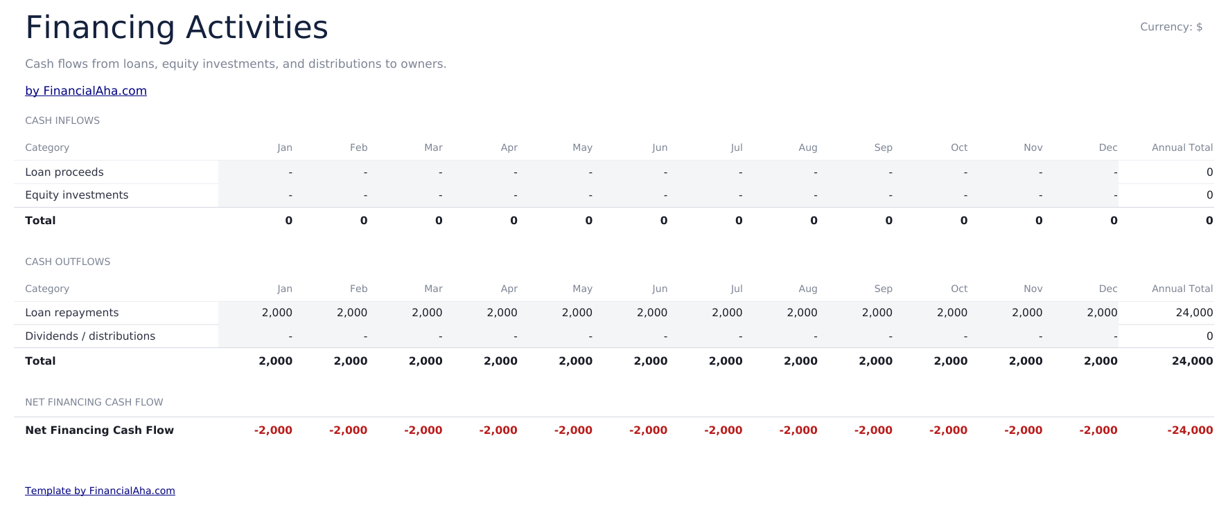 Cash Flow Statement Ultimate - Financing Activities