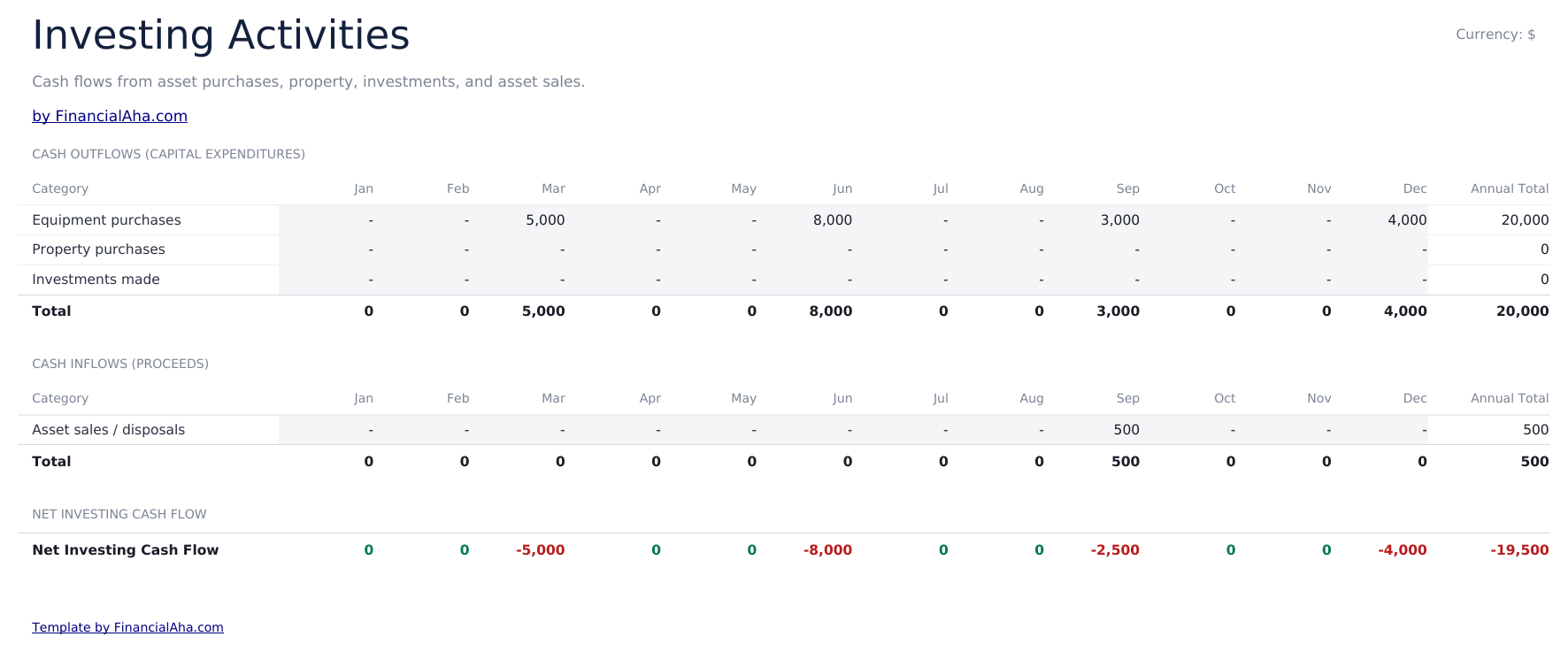 Cash Flow Statement Ultimate - Investing Activities