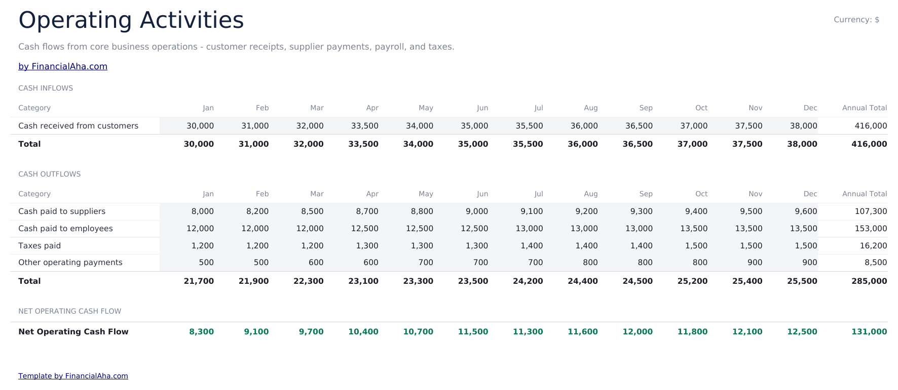 Cash Flow Statement Ultimate - Operating Activities