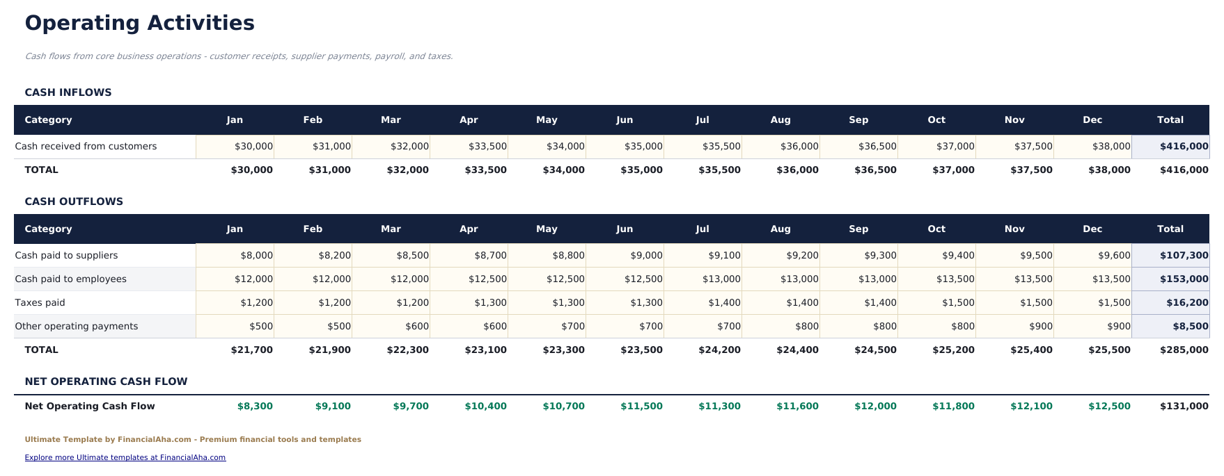 Cash Flow Statement Ultimate - Operating Activities