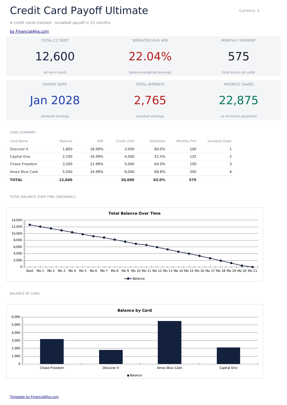 Credit Card Payoff Ultimate - Dashboard