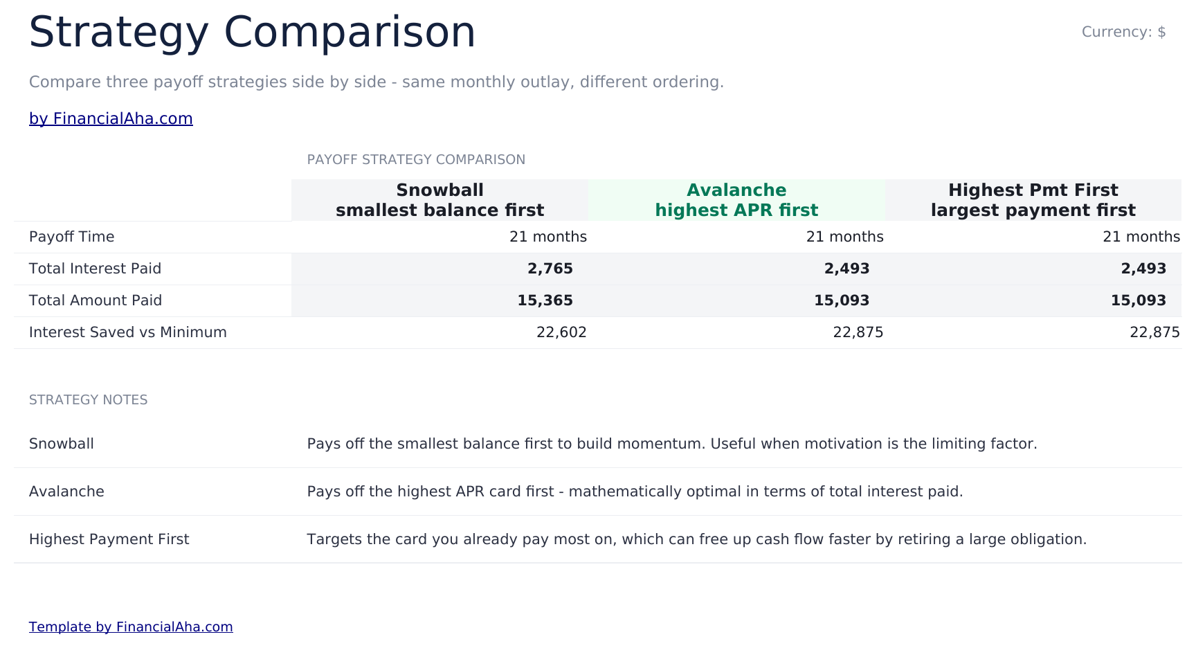 Credit Card Payoff Ultimate - Strategy Comparison