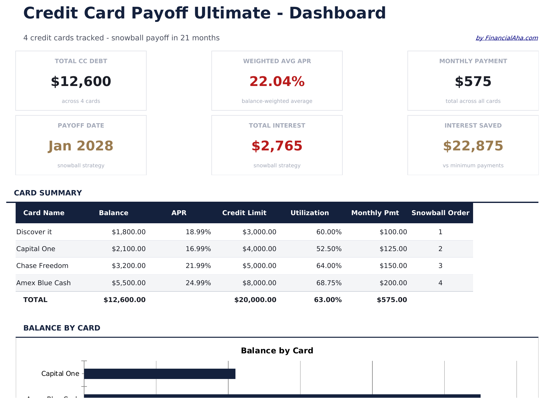 Credit Card Payoff Ultimate - Dashboard