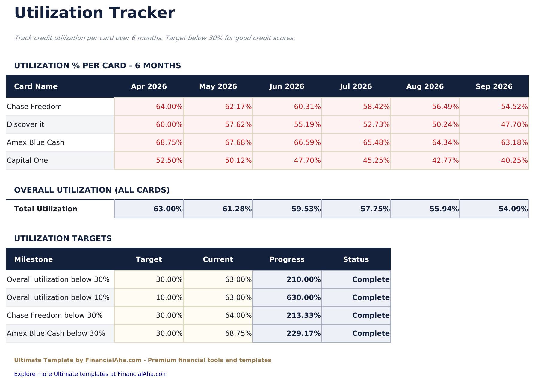 Credit Card Payoff Ultimate - Utilization Tracker