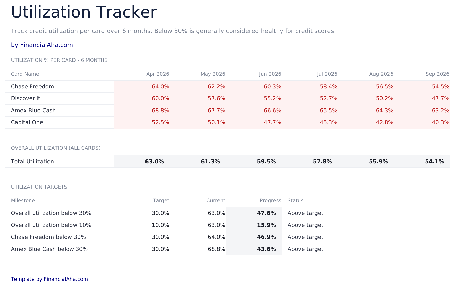 Credit Card Payoff Ultimate - Utilization Tracker