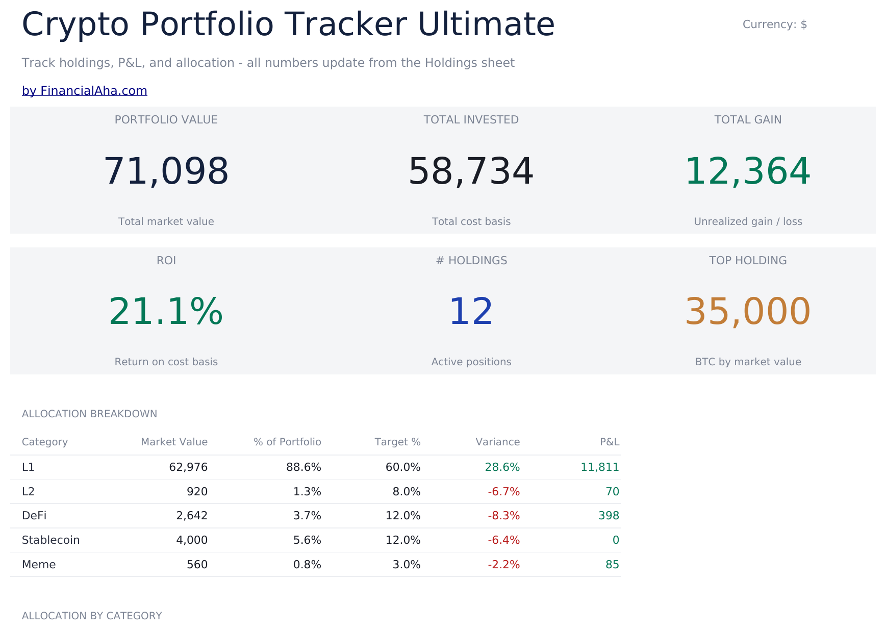 Crypto Portfolio Tracker Ultimate - Dashboard