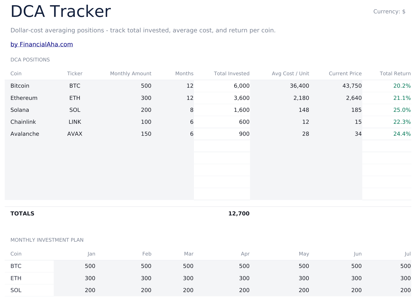 Crypto Portfolio Tracker Ultimate - Dca Tracker