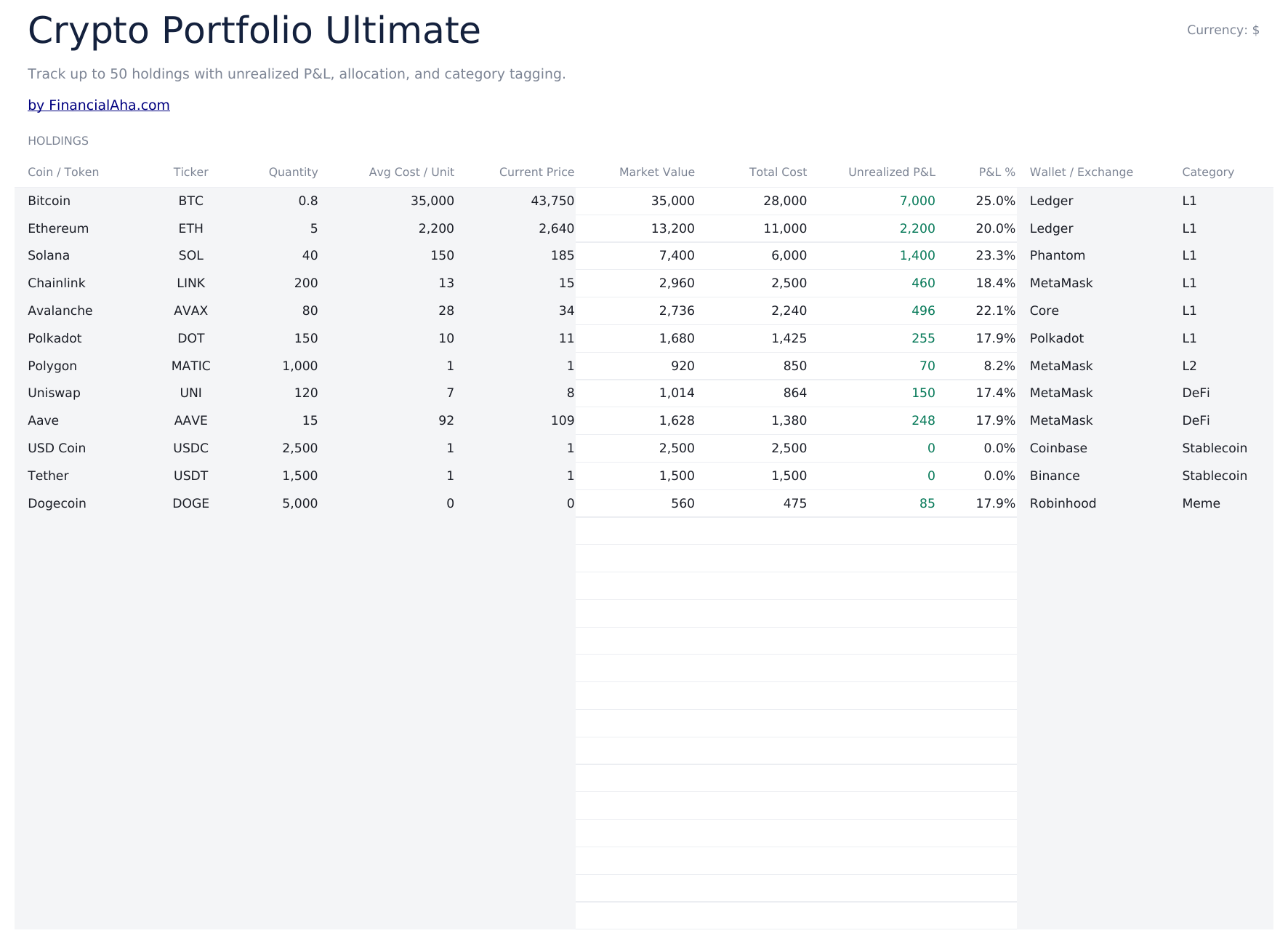 Crypto Portfolio Tracker Ultimate - Holdings