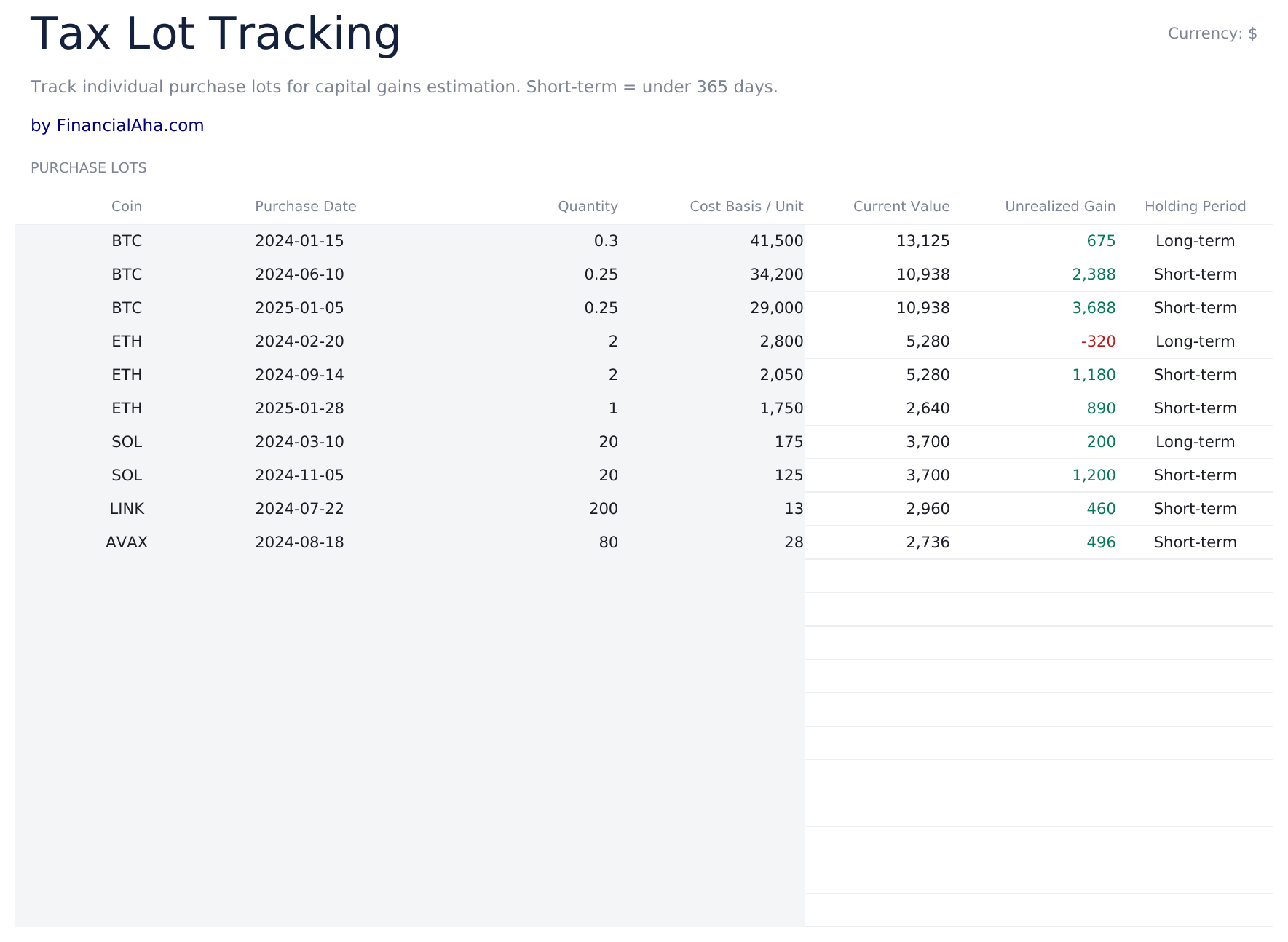 Crypto Portfolio Tracker Ultimate - Tax Lot Tracking