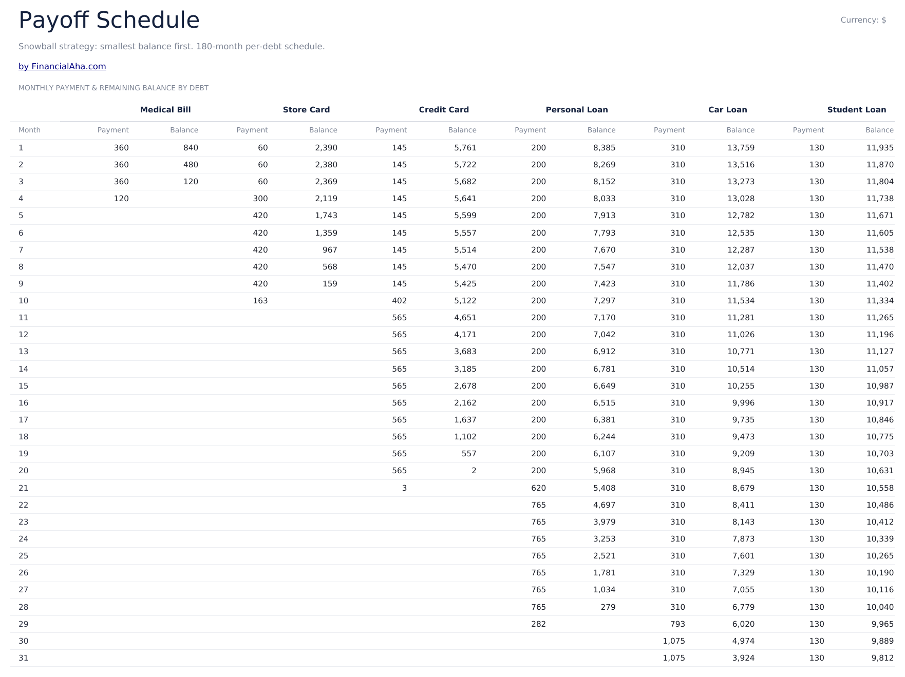 Debt Payoff Calculator Ultimate - Payoff Schedule