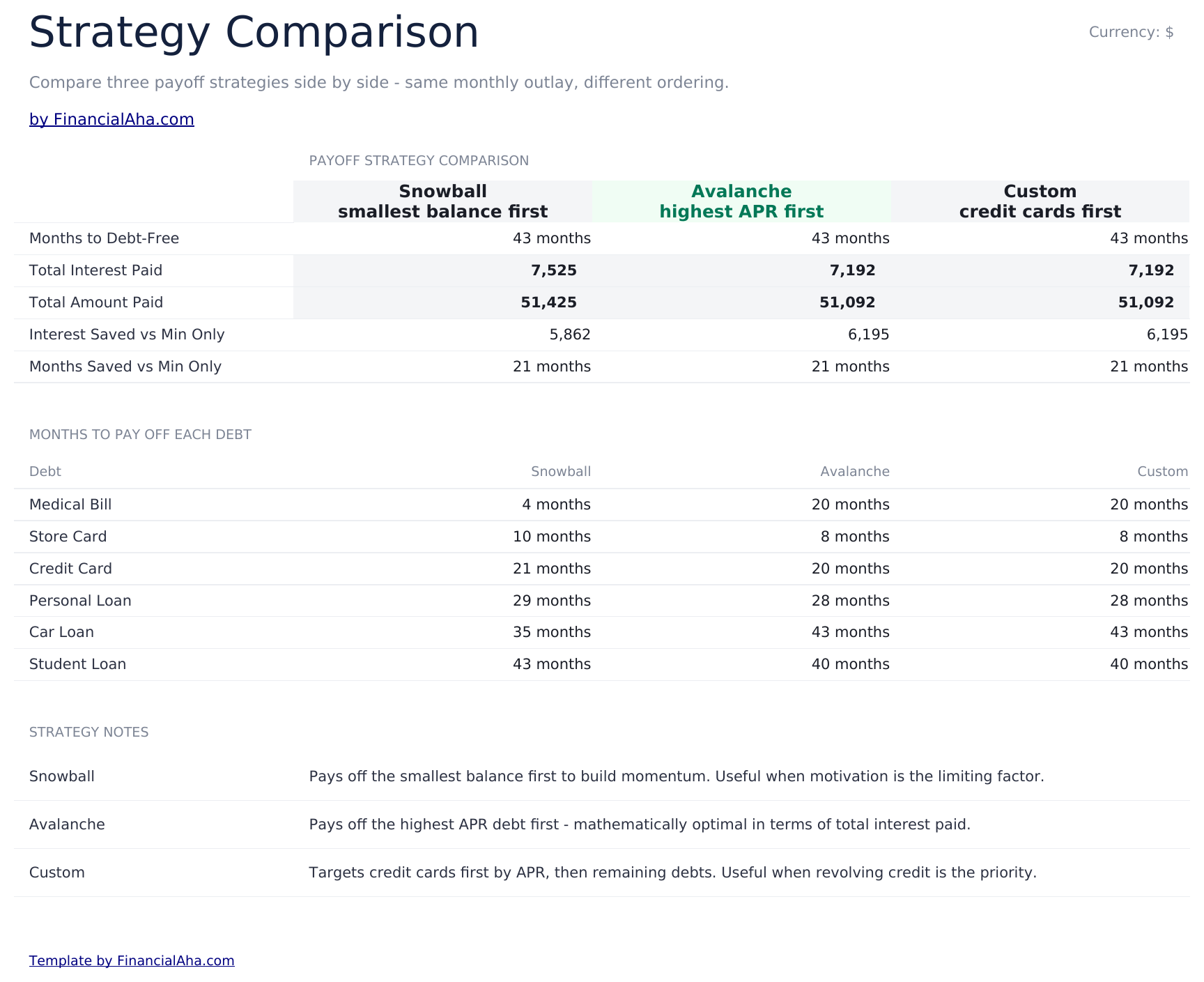 Debt Payoff Calculator Ultimate - Strategy Comparison