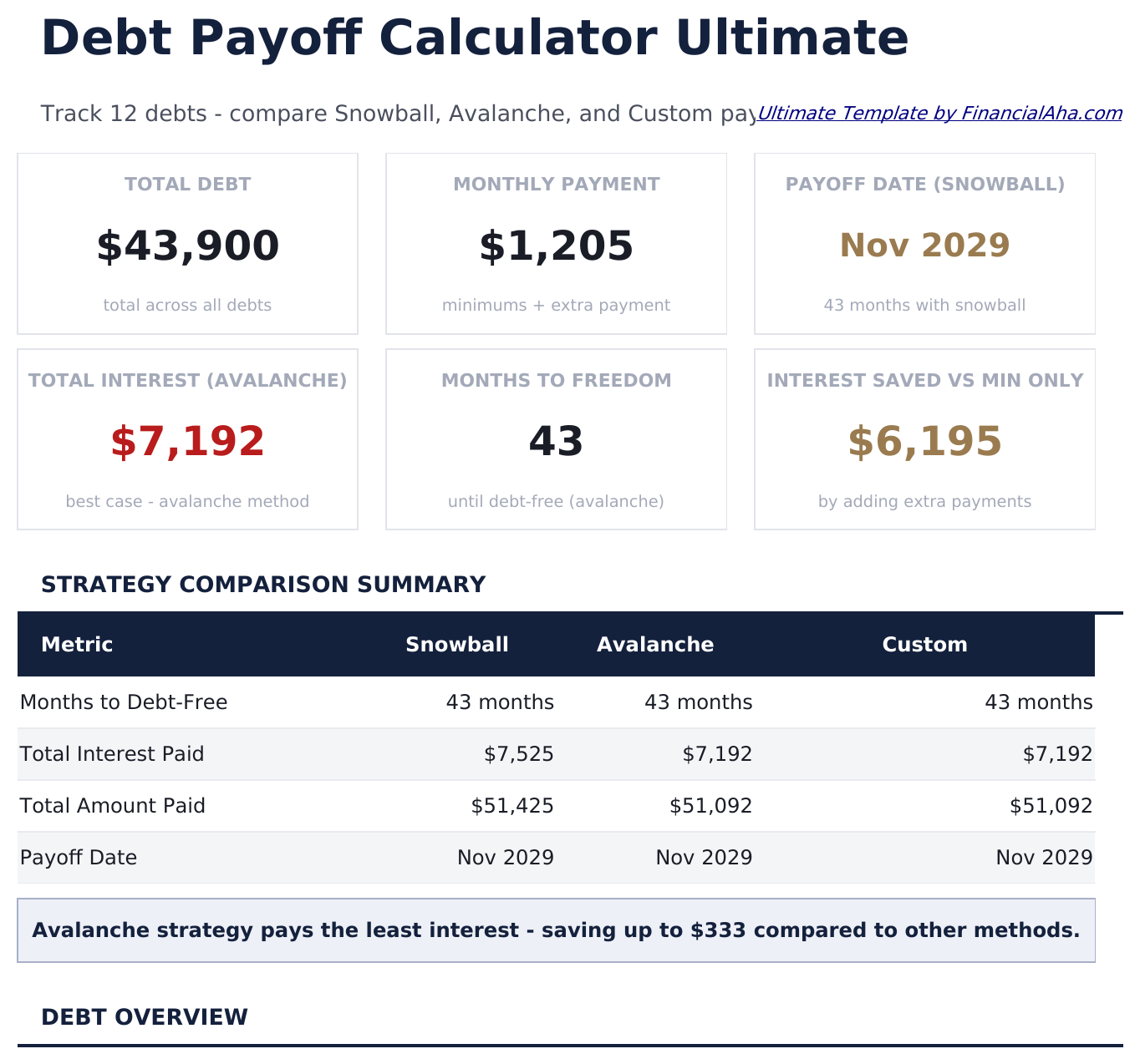 Debt Payoff Calculator Ultimate - Dashboard