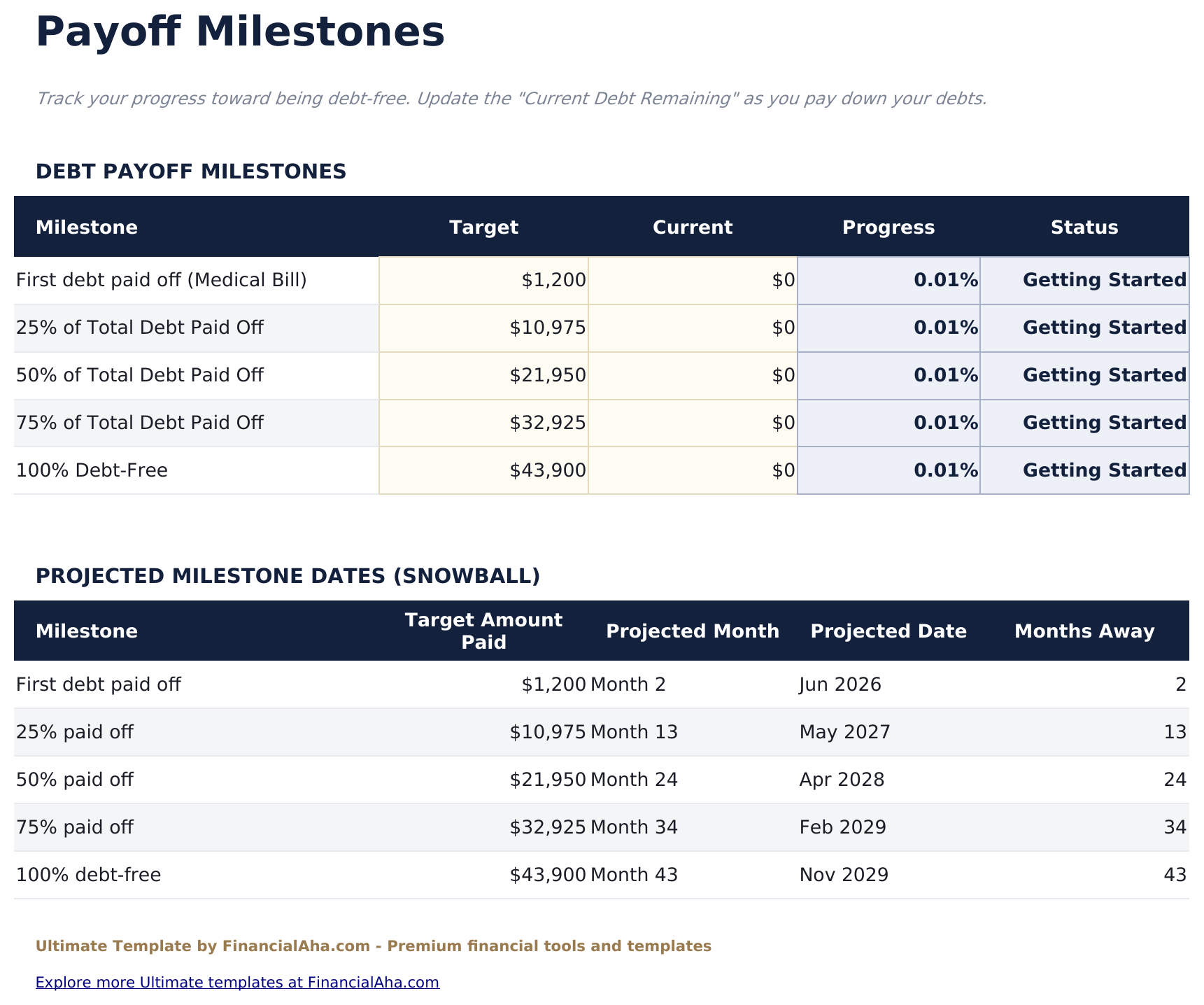 Debt Payoff Calculator Ultimate - Payoff Milestones