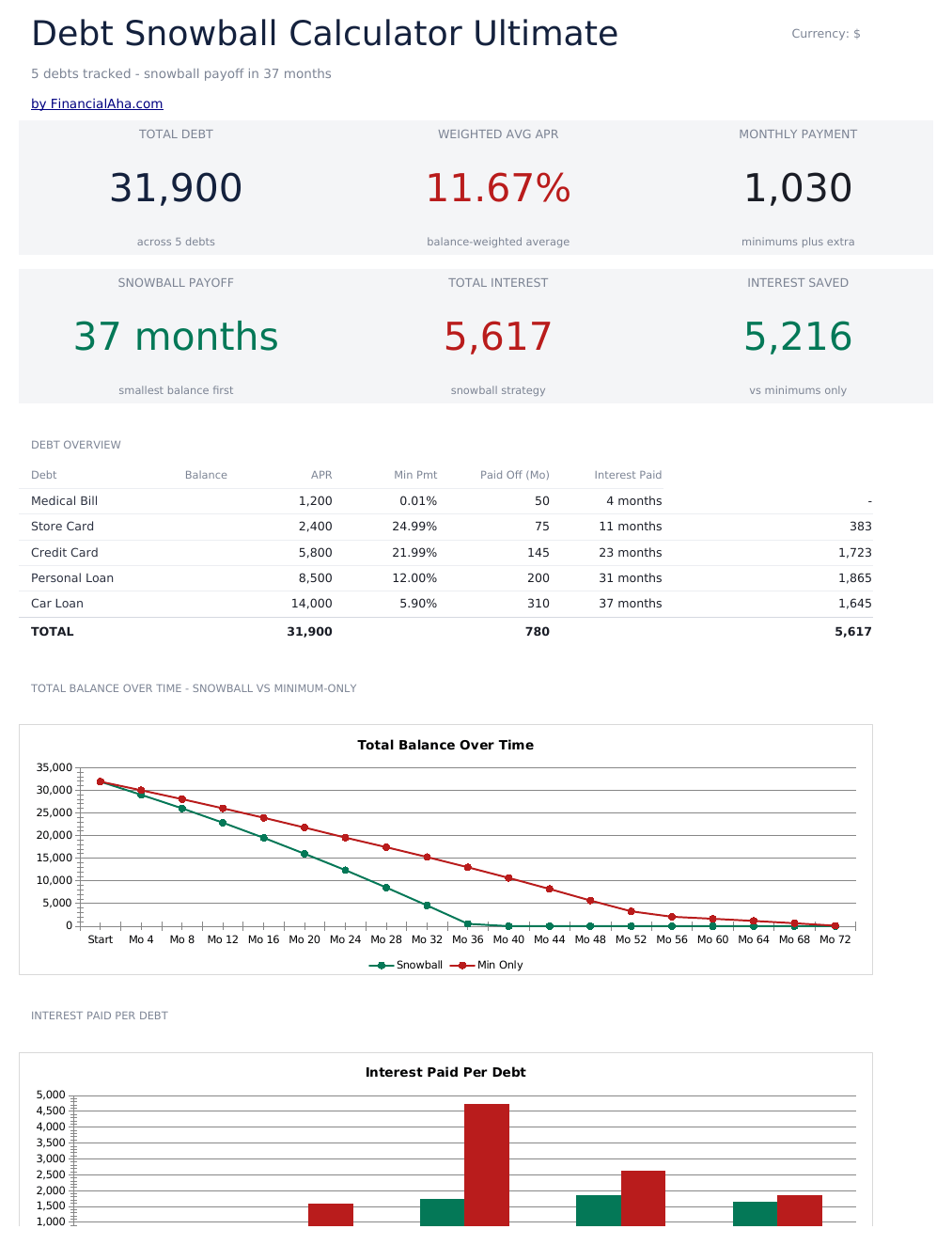 Debt Snowball Ultimate - Dashboard