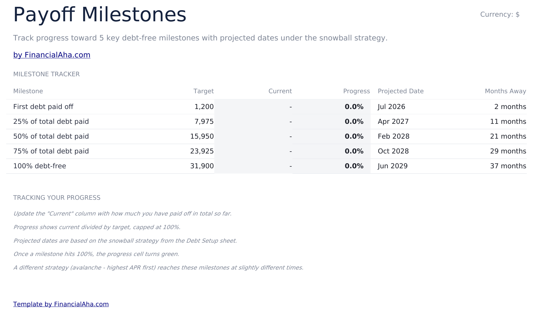 Debt Snowball Ultimate - Payoff Milestones