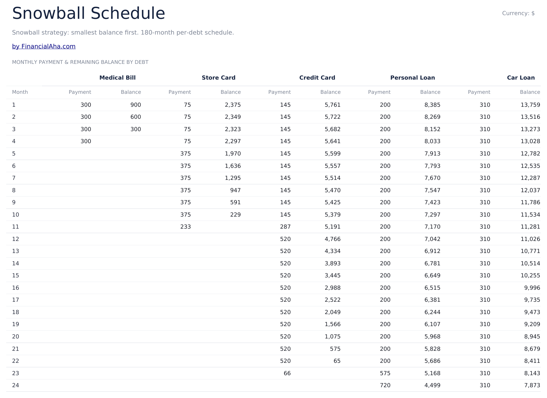 Debt Snowball Ultimate - Snowball Schedule