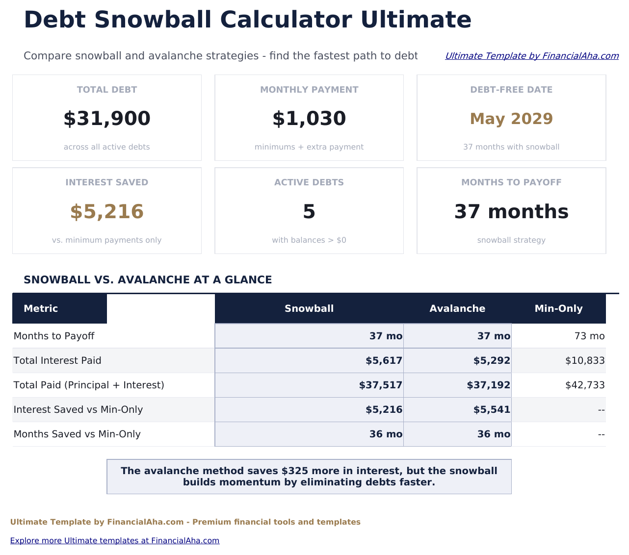 Debt Snowball Ultimate - Dashboard