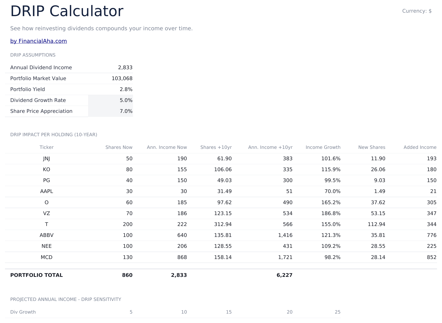 Dividend Tracker Ultimate - Drip Calculator