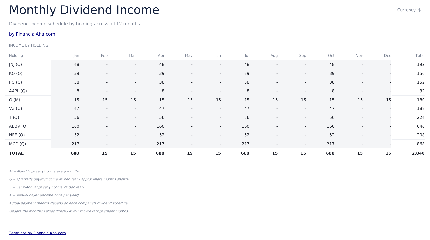 Dividend Tracker Ultimate - Monthly Income