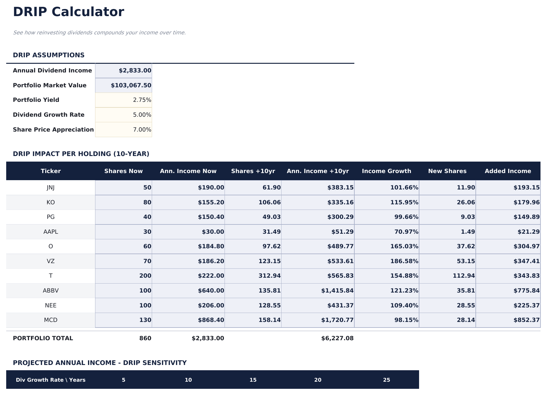 Dividend Tracker Ultimate - Drip Calculator