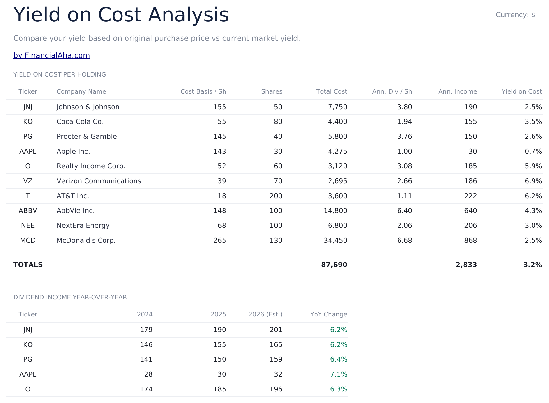 Dividend Tracker Ultimate - Yield On Cost