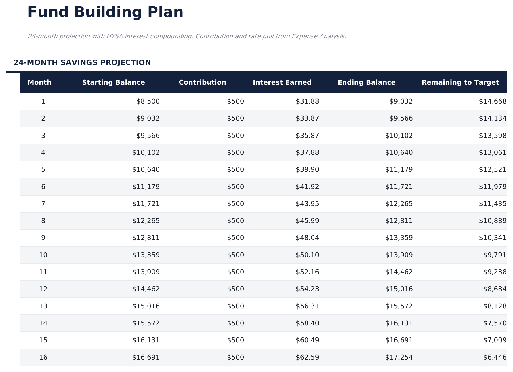 Emergency Fund Calculator Ultimate - Fund Building Plan