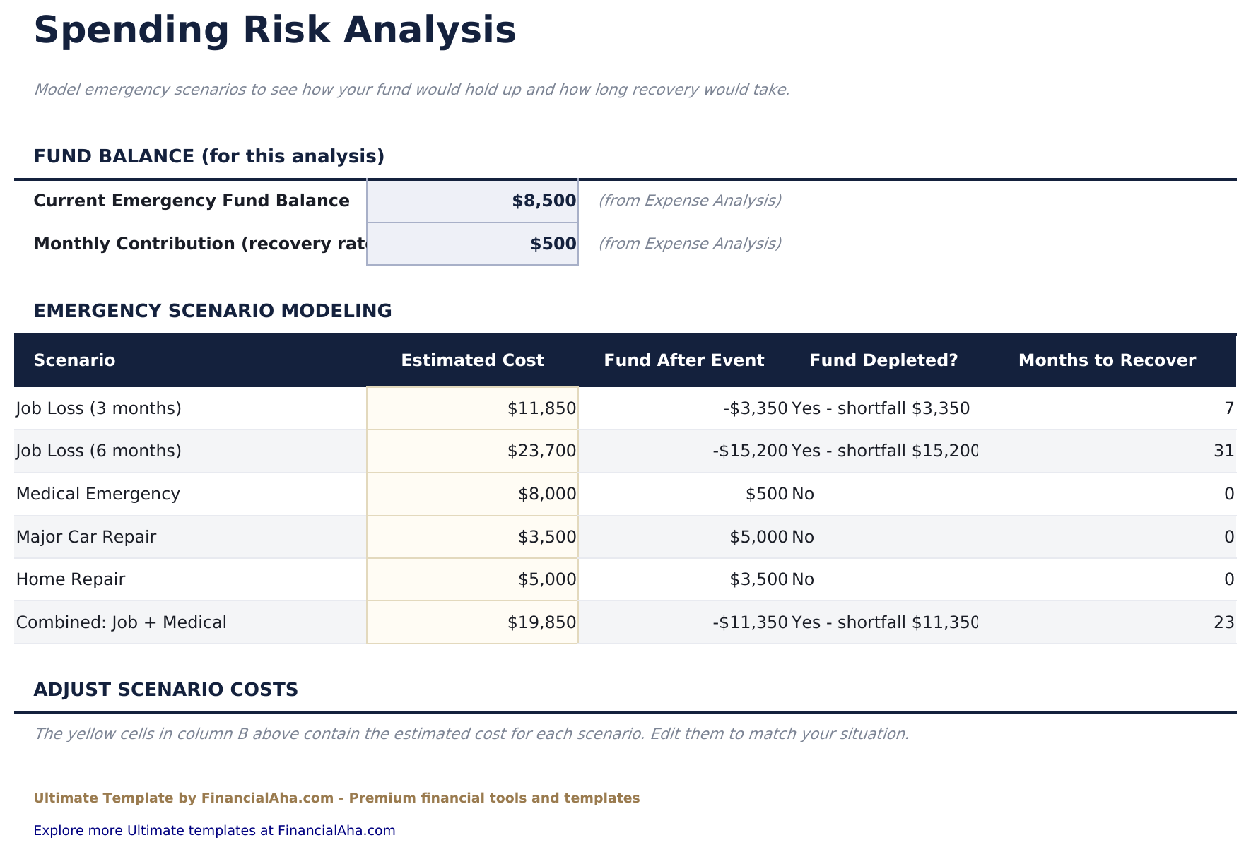 Emergency Fund Calculator Ultimate - Spending Risk Analysis