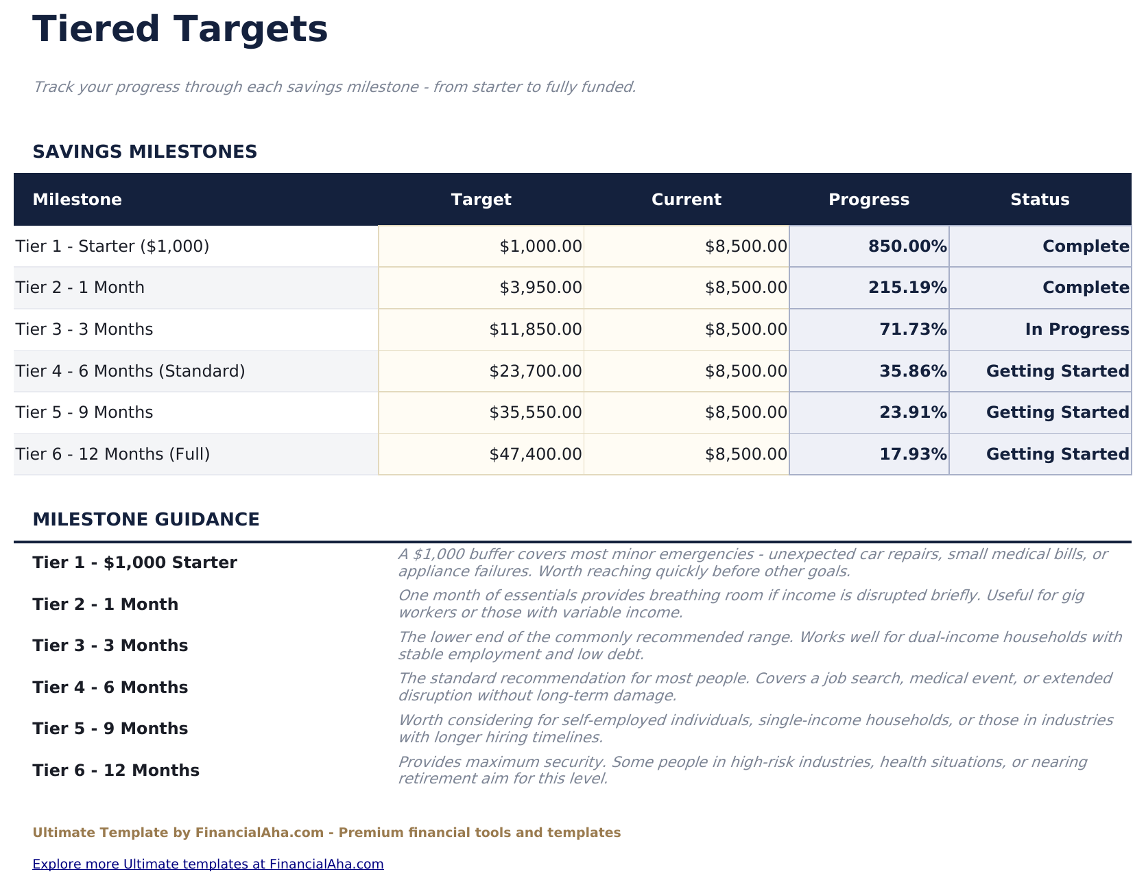 Emergency Fund Calculator Ultimate - Tiered Targets