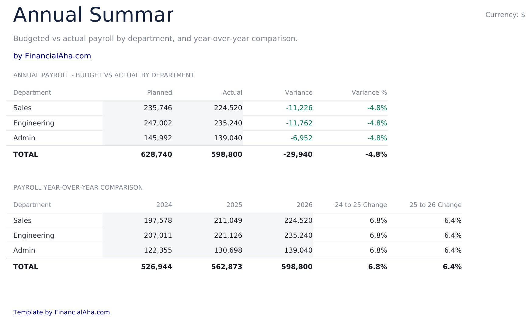 Employee Payroll Ultimate - Annual Summary