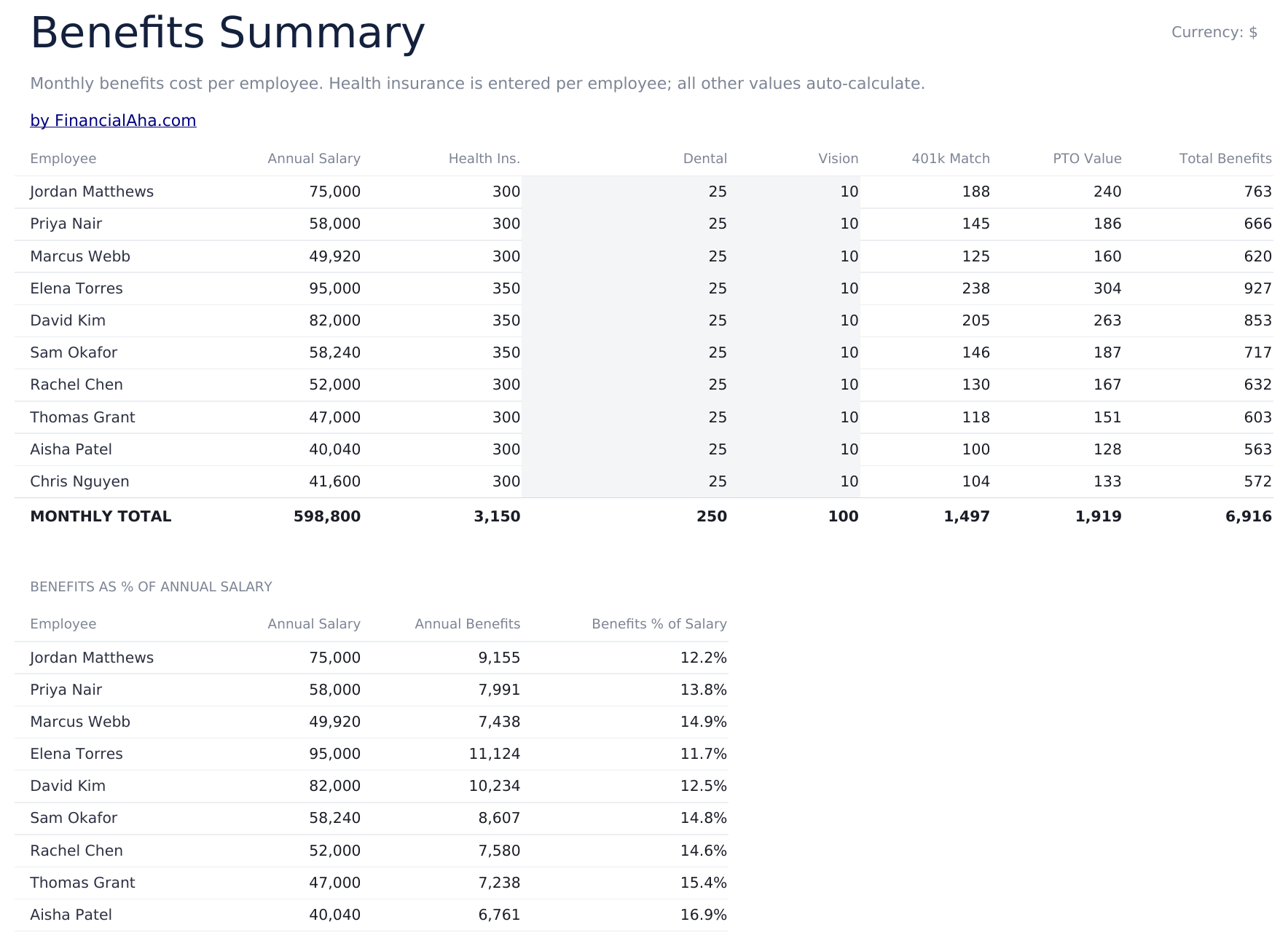Employee Payroll Ultimate - Benefits Summary