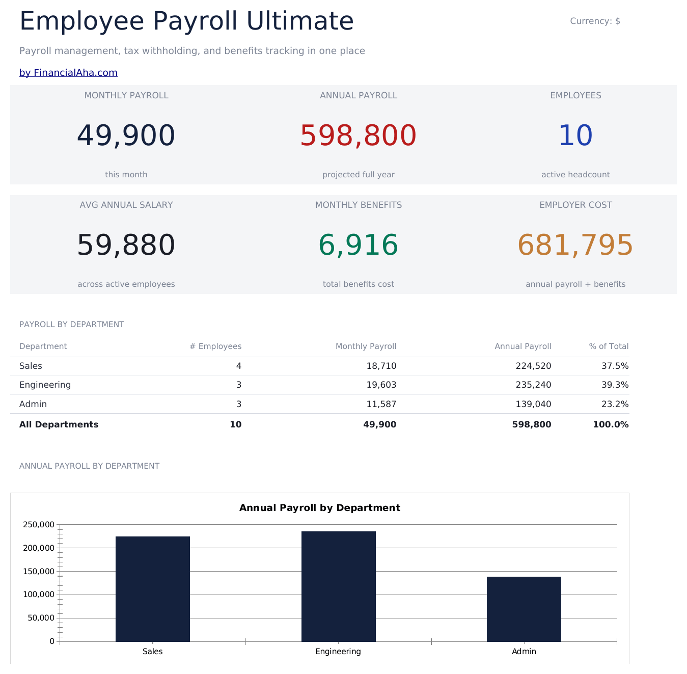 Employee Payroll Ultimate - Dashboard